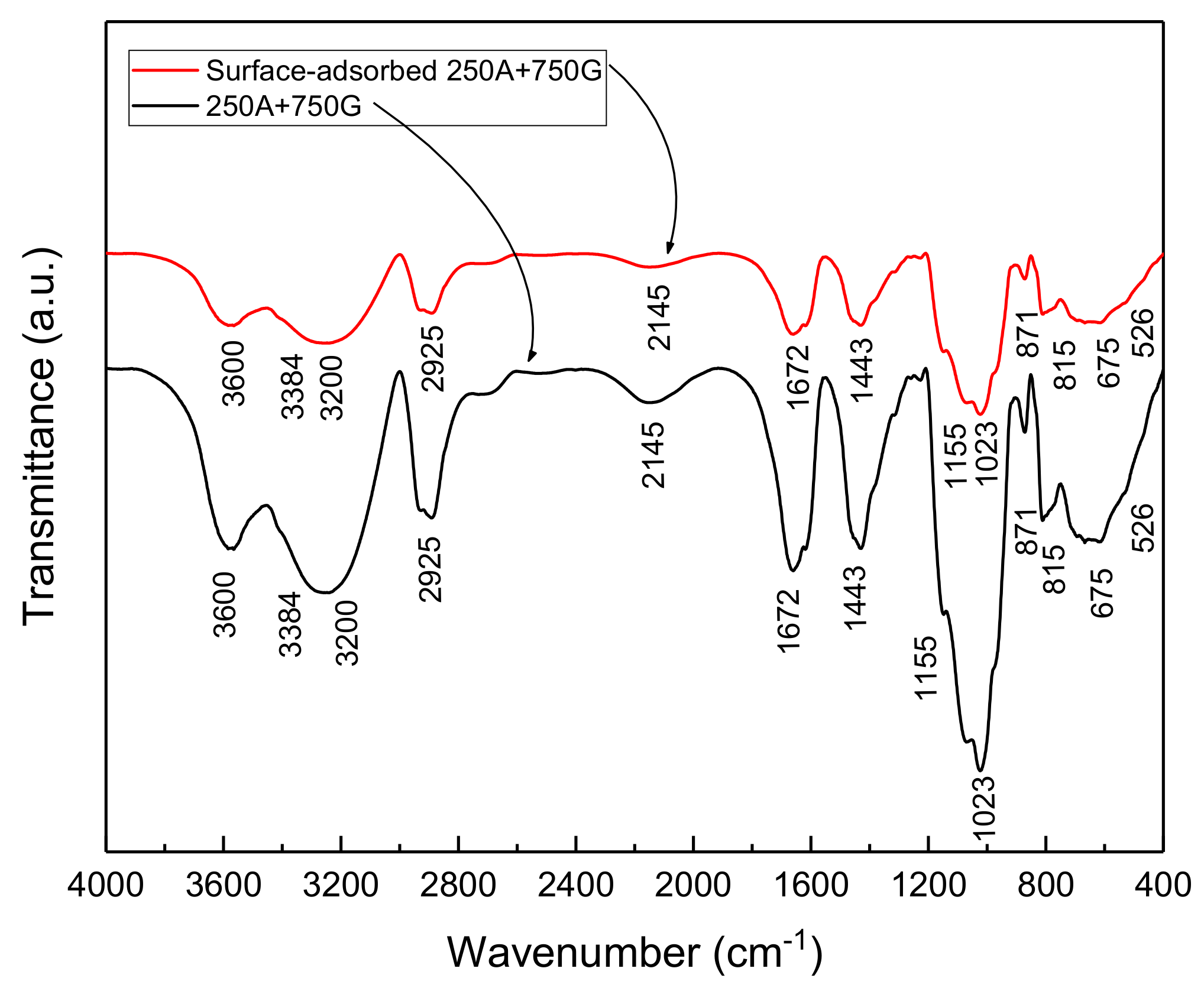 Materials 15 04746 g014