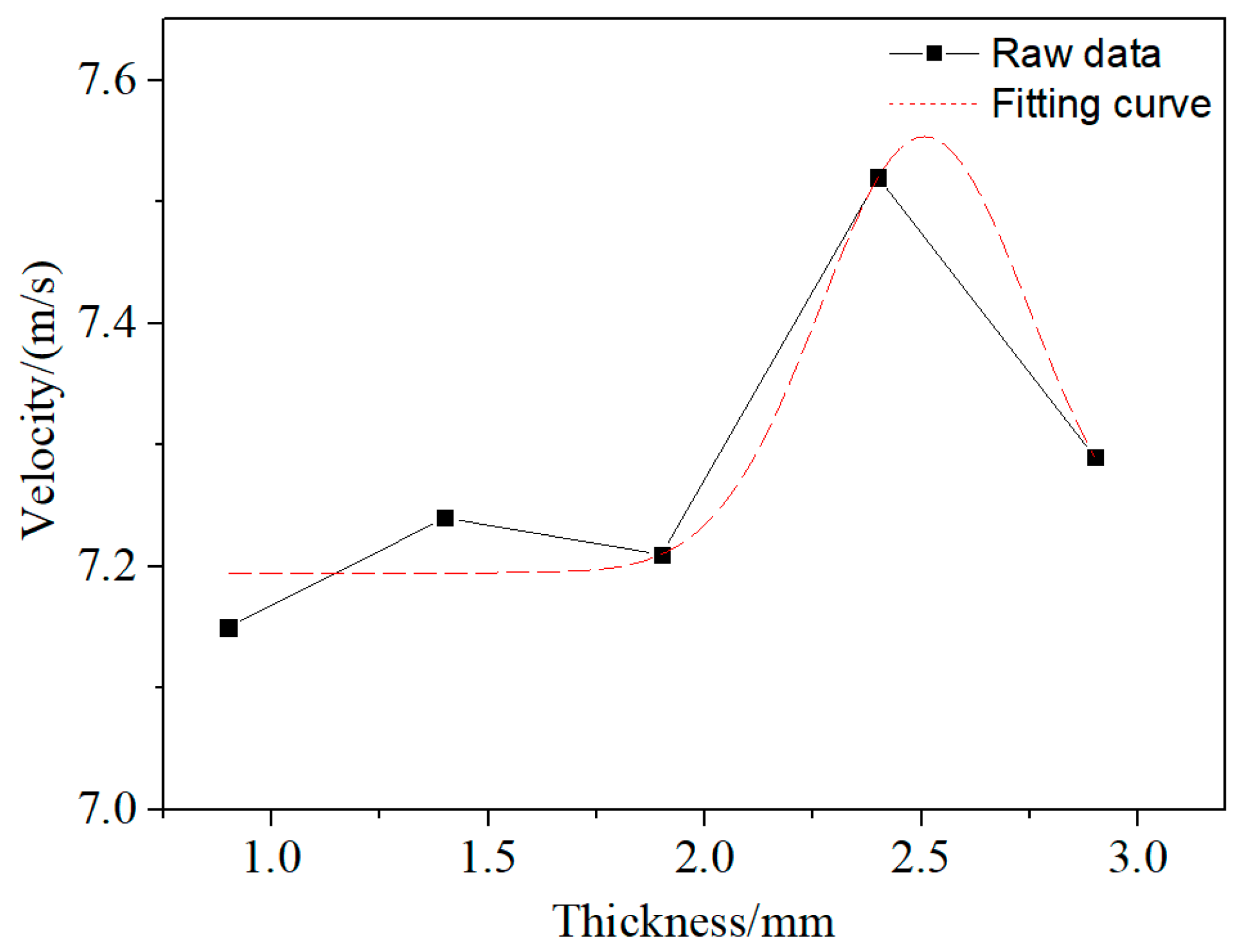 Materials 15 04750 g009
