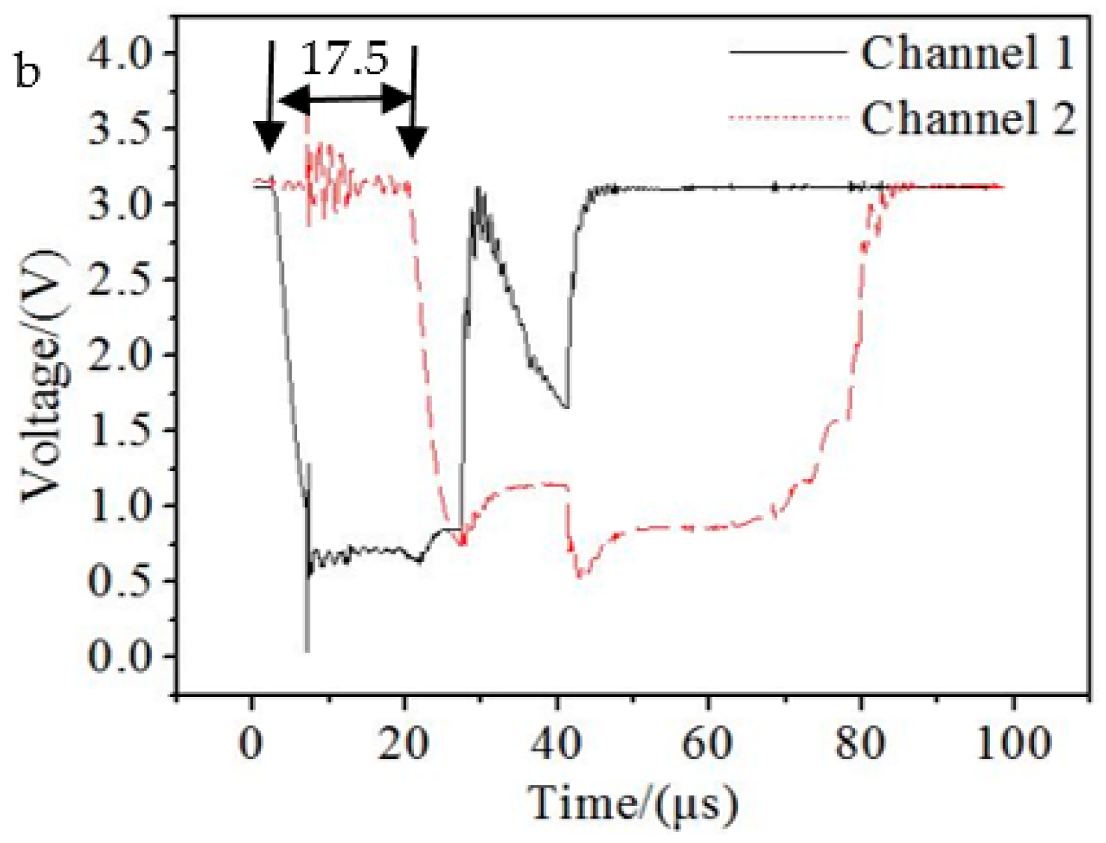 Materials 15 04750 g021b