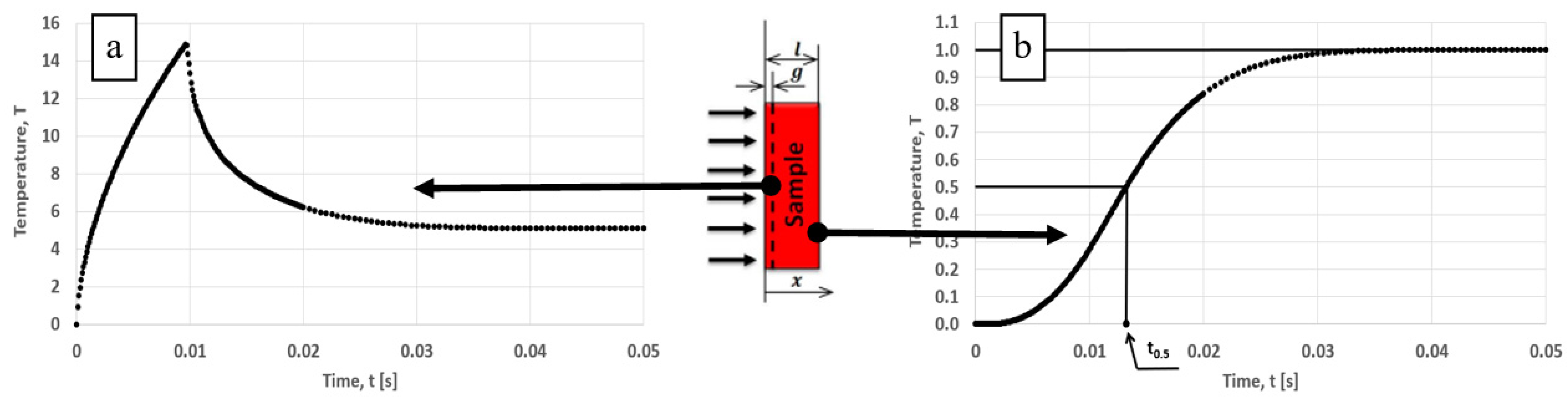 Materials 15 04755 g002