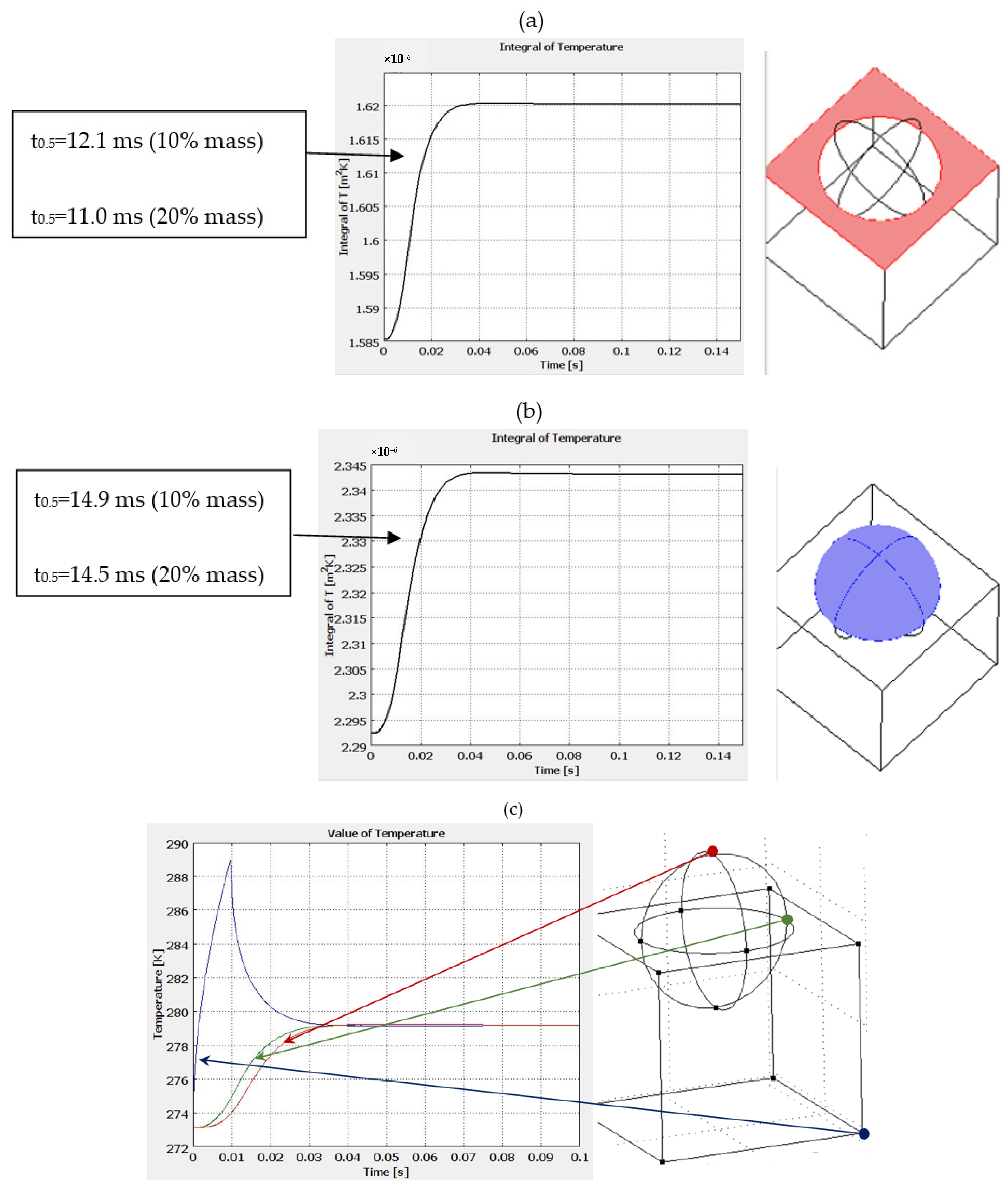 Materials 15 04755 g006a