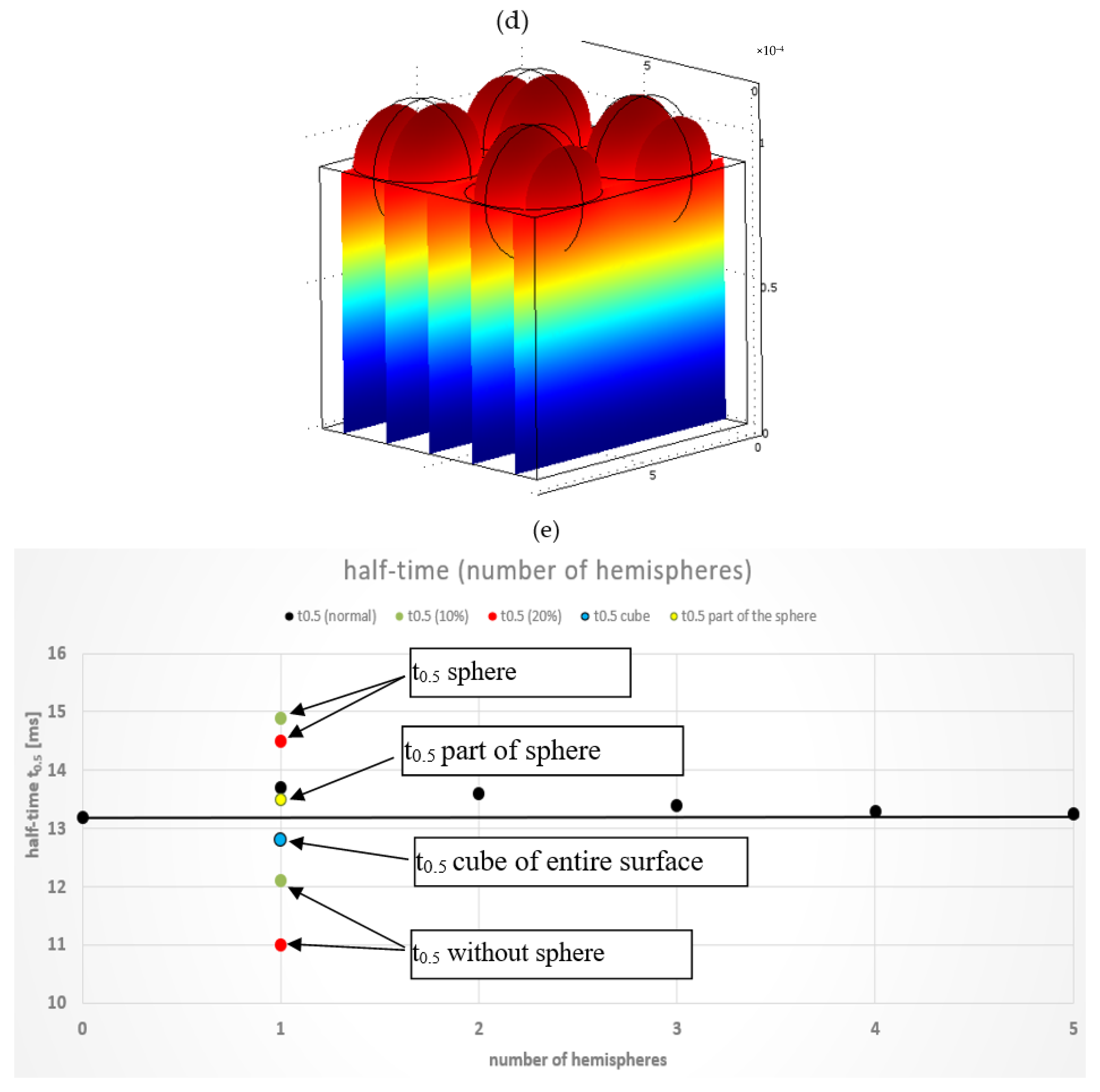 Materials 15 04755 g006b
