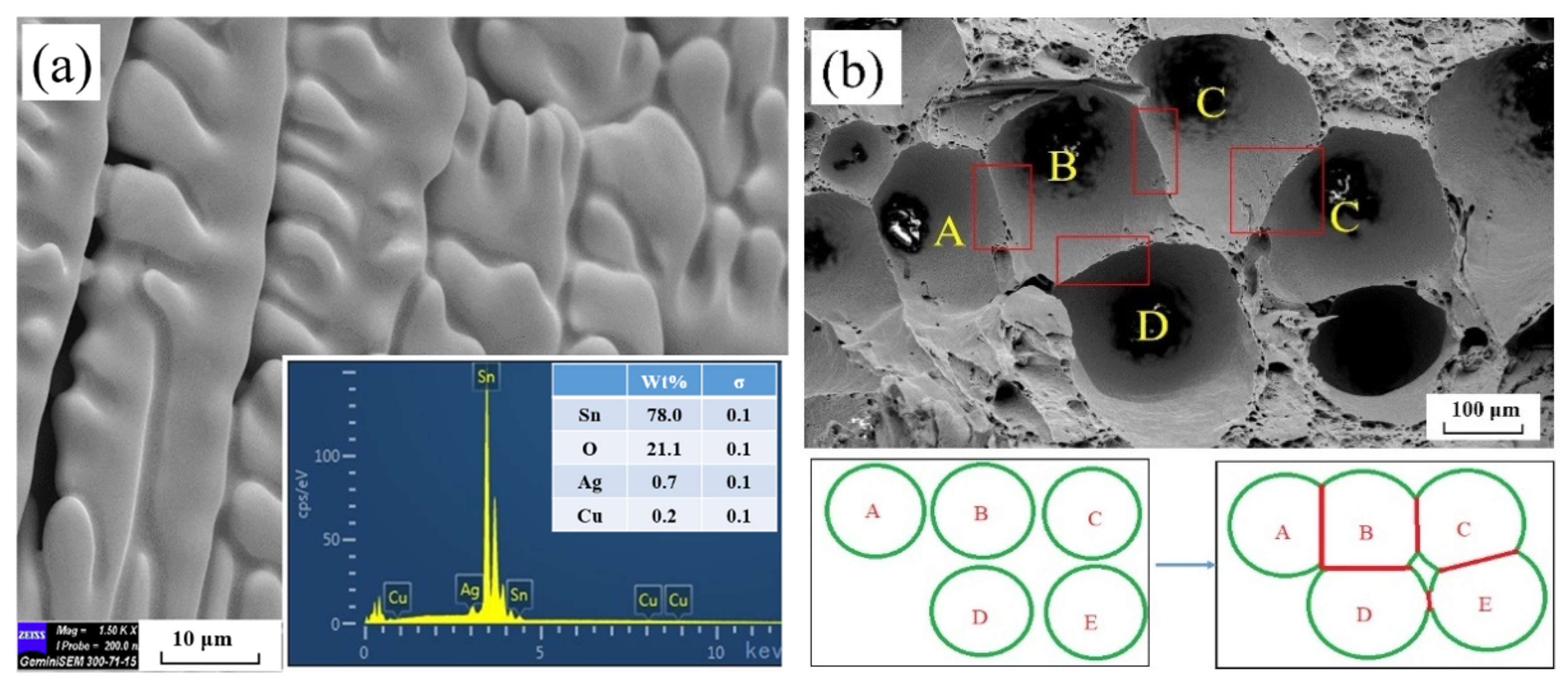 Materials 15 04756 g013a