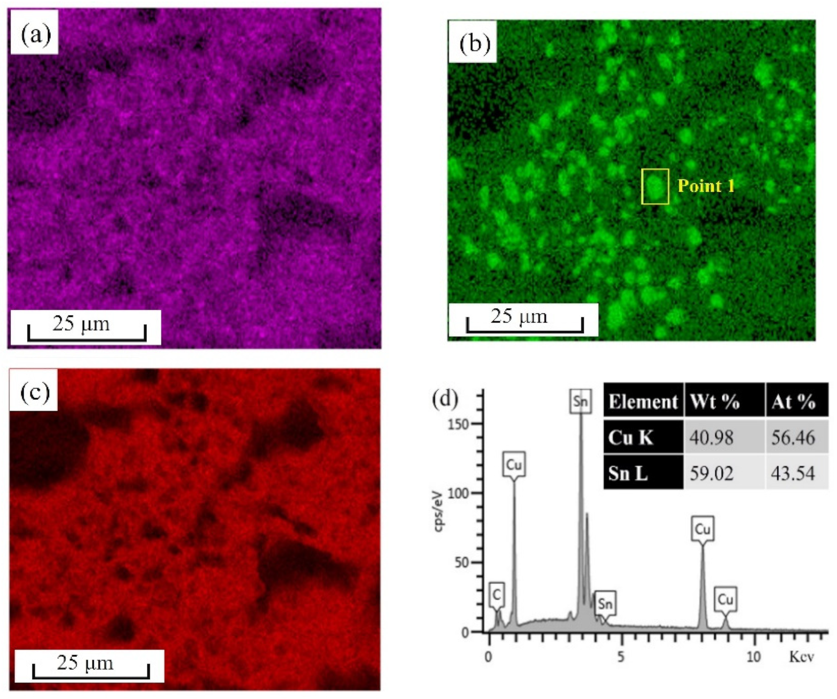 Materials 15 04756 g014