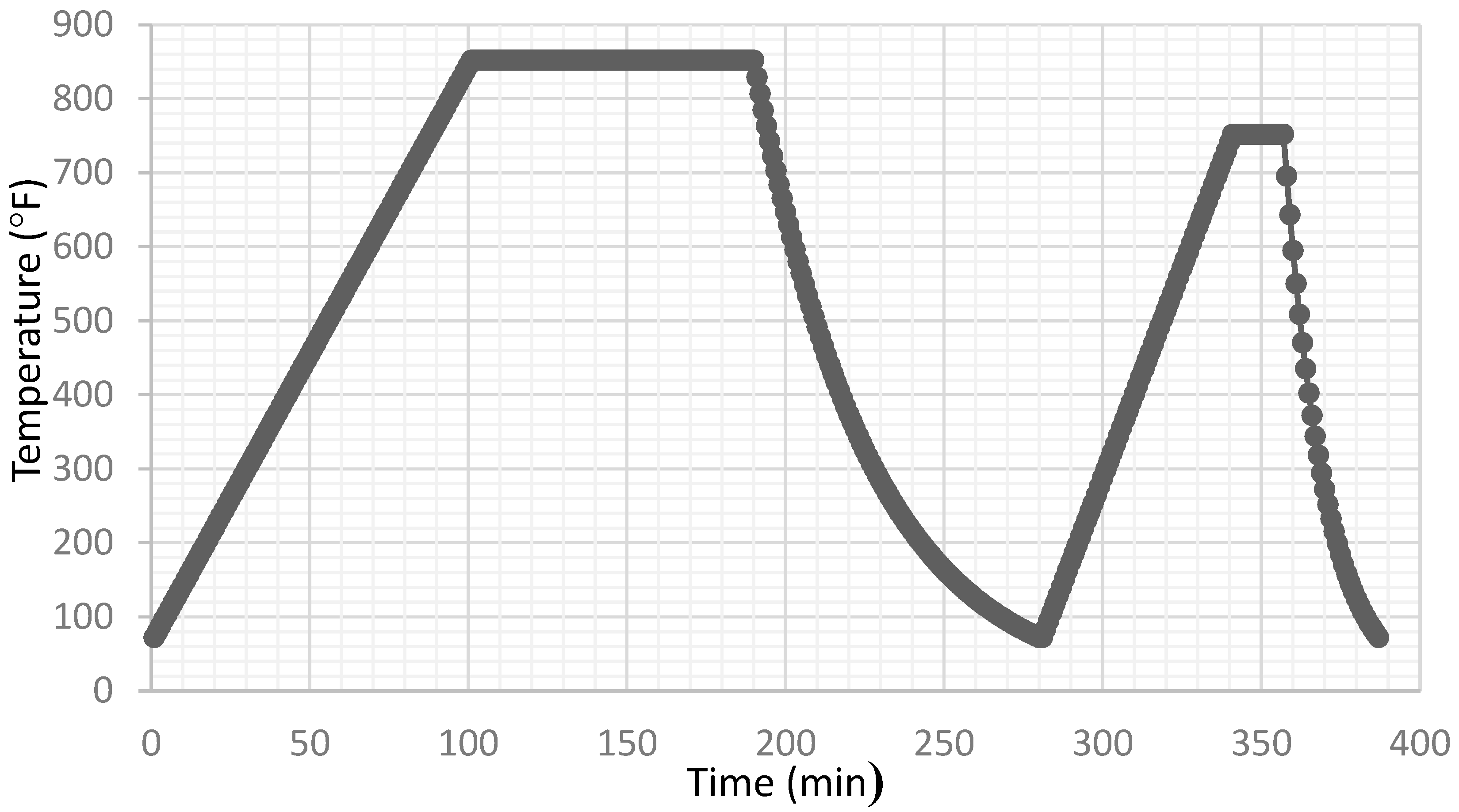 Materials 15 04759 g004