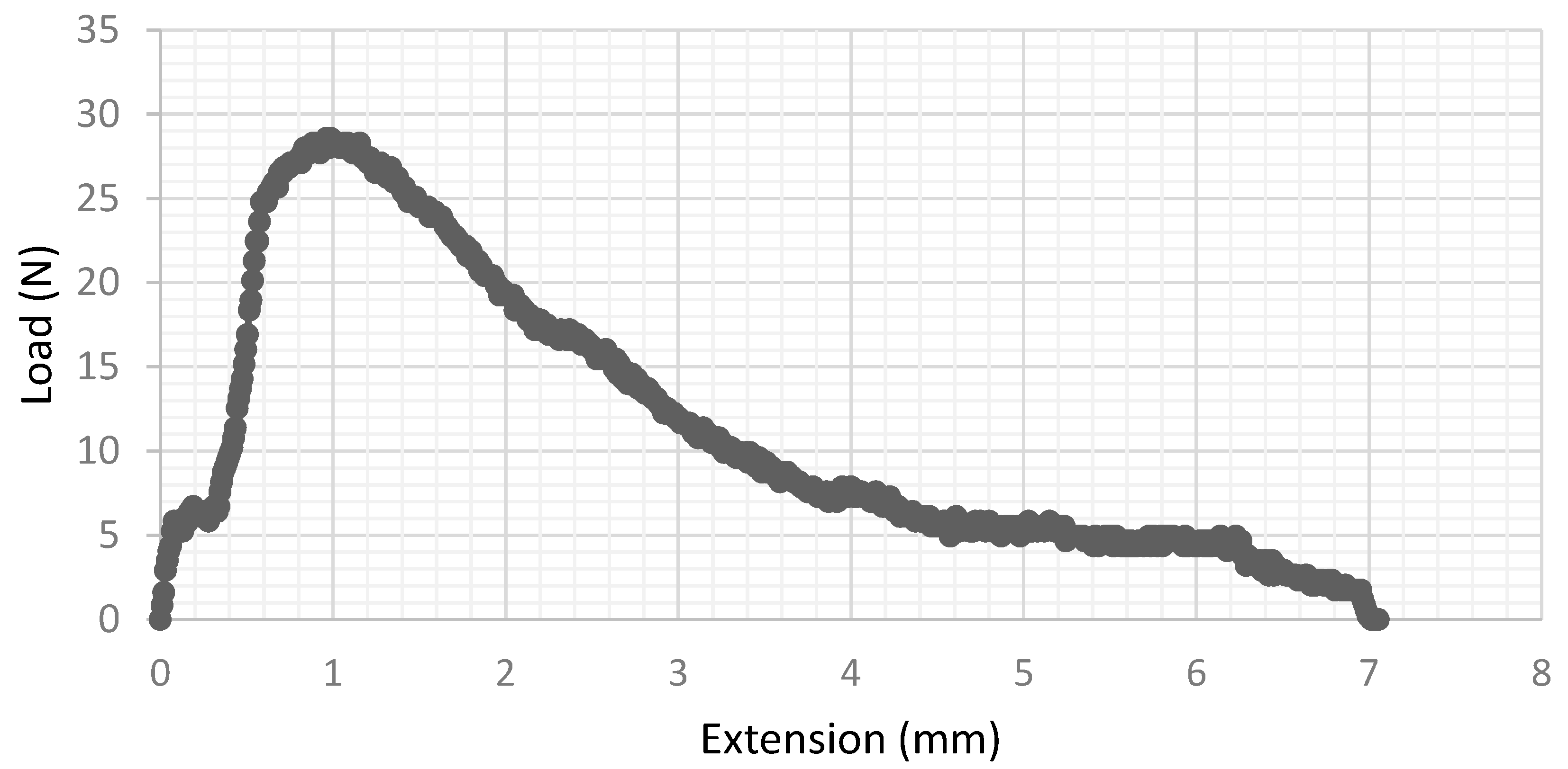 Materials 15 04759 g007
