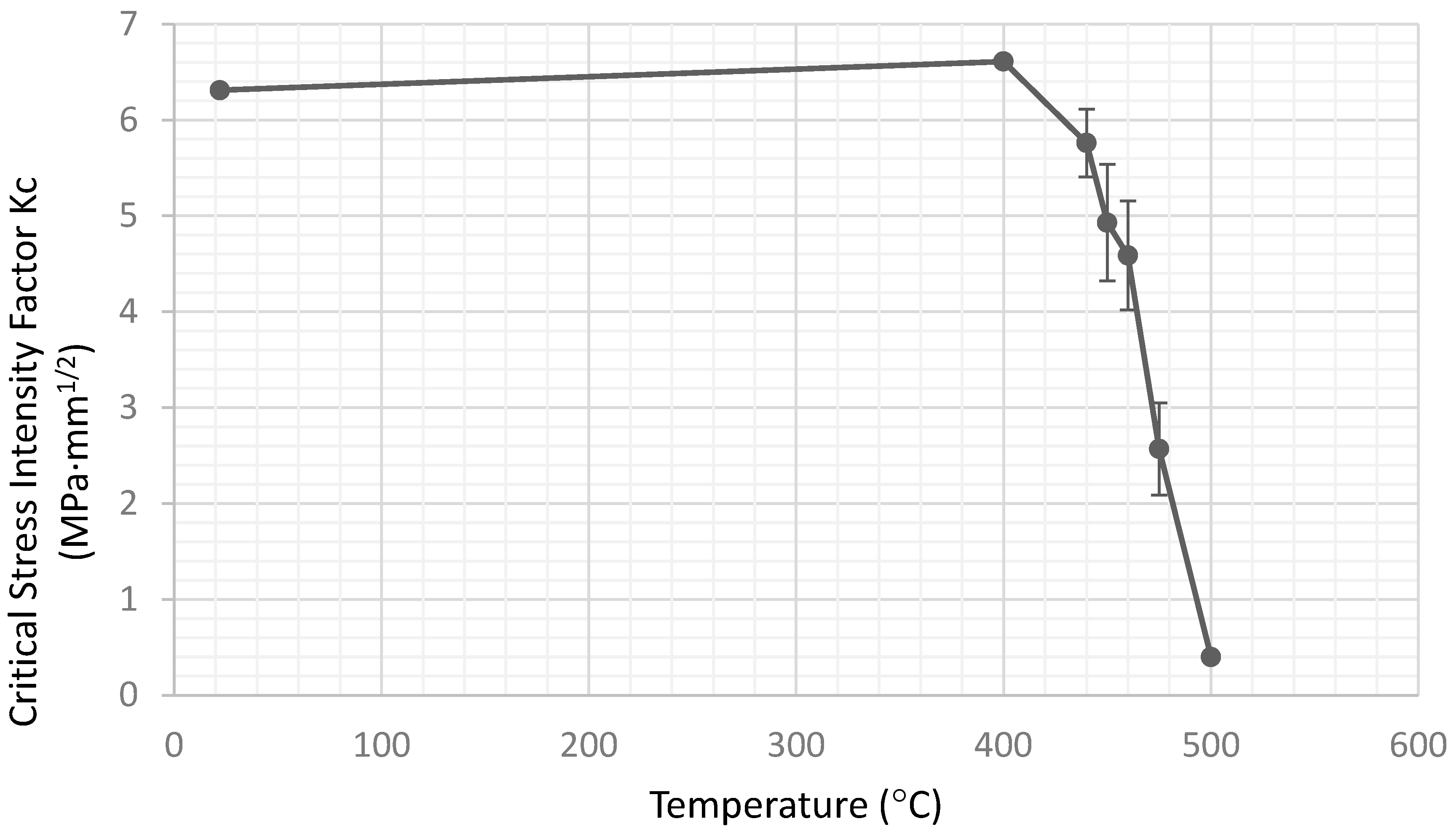 Materials 15 04759 g011