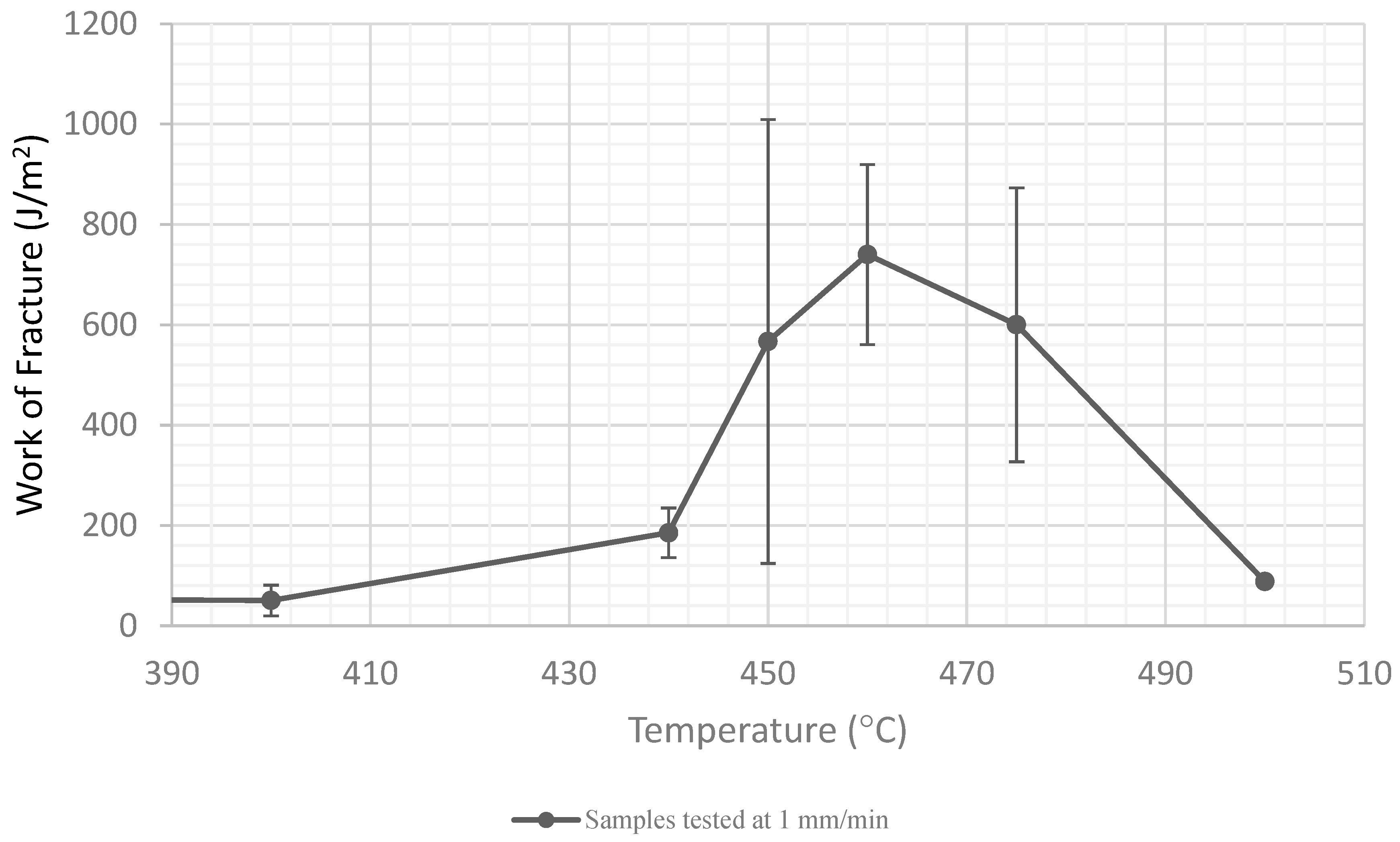 Materials 15 04759 g014