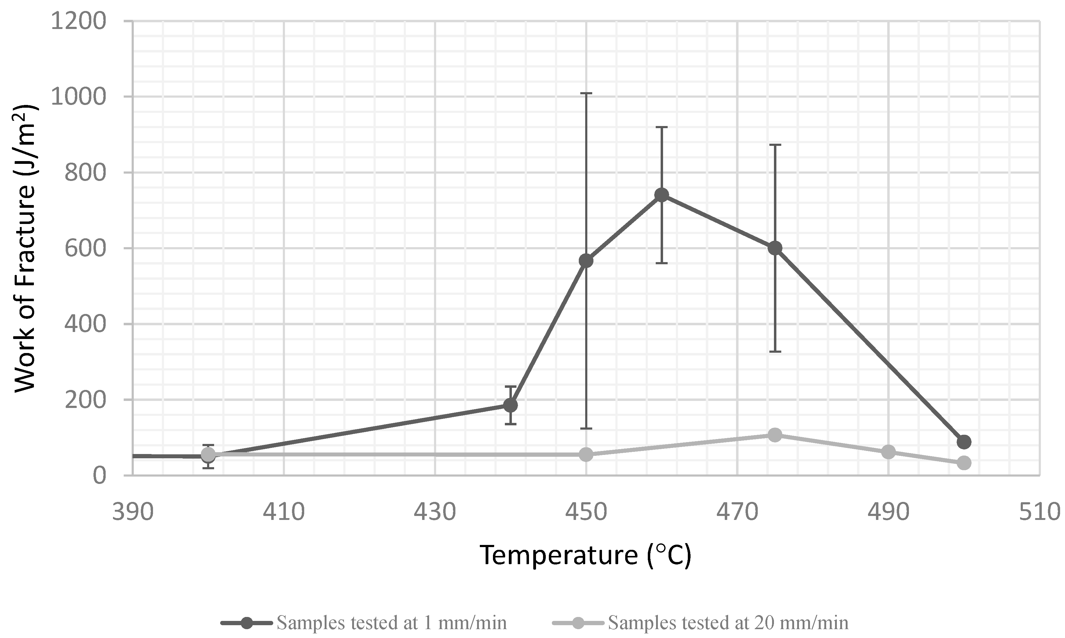 Materials 15 04759 g015