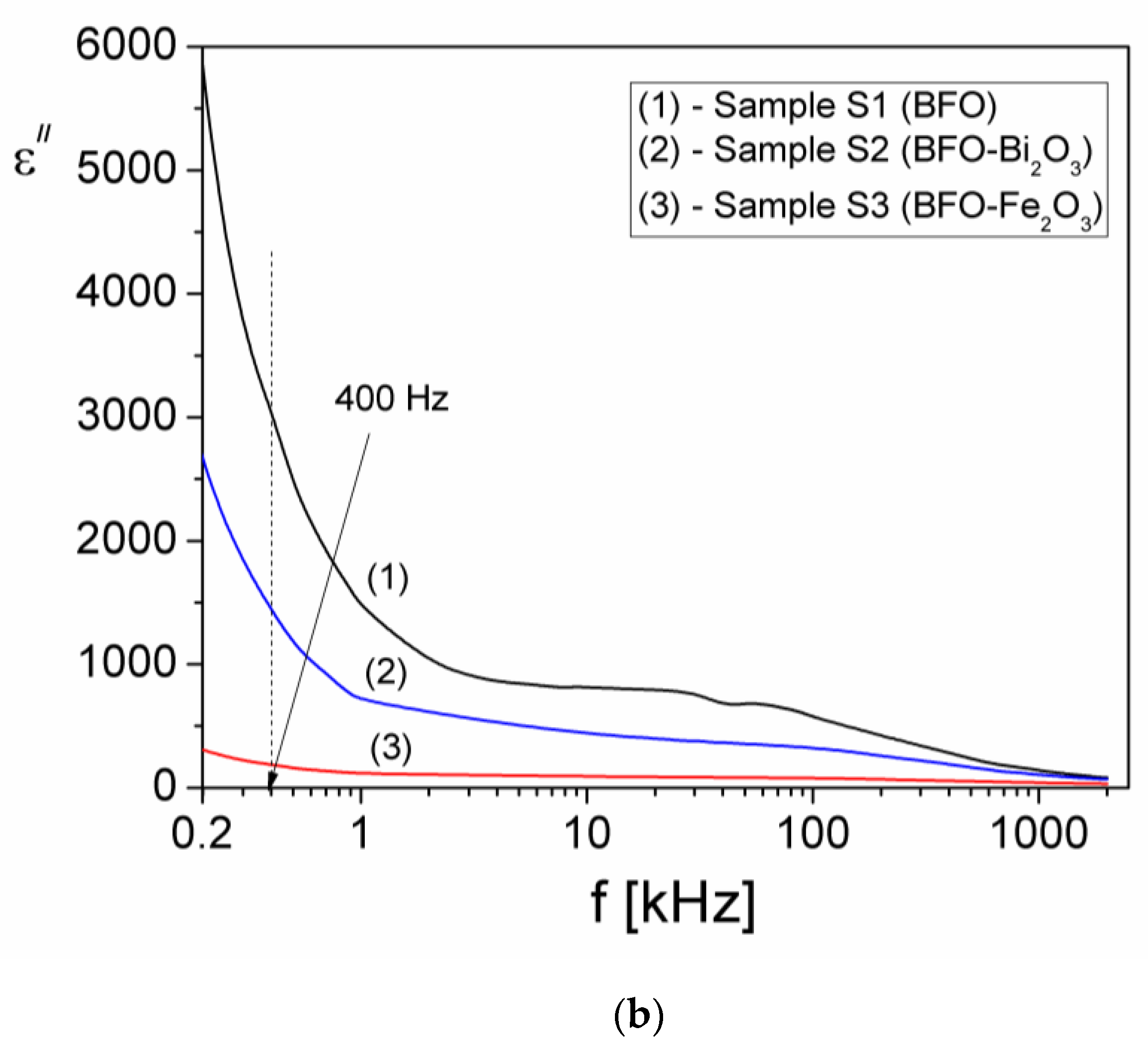 Materials 15 04764 g009b Materials 15 04764 g009b