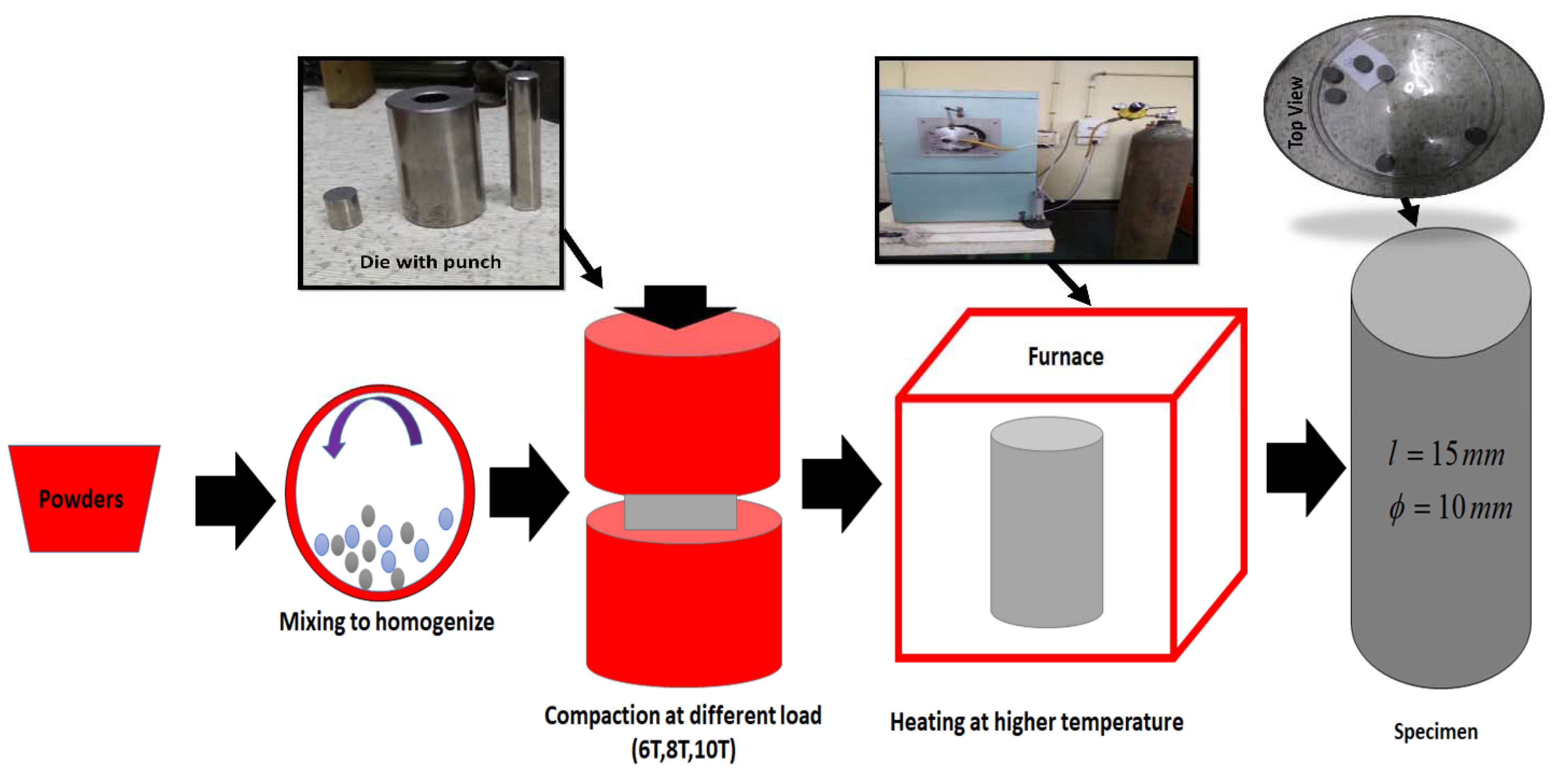 Materials 15 04765 g001