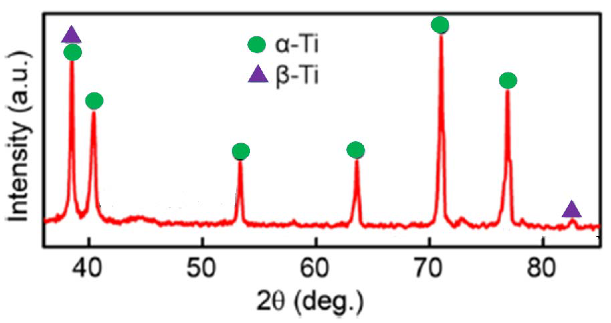 Materials 15 04765 g002