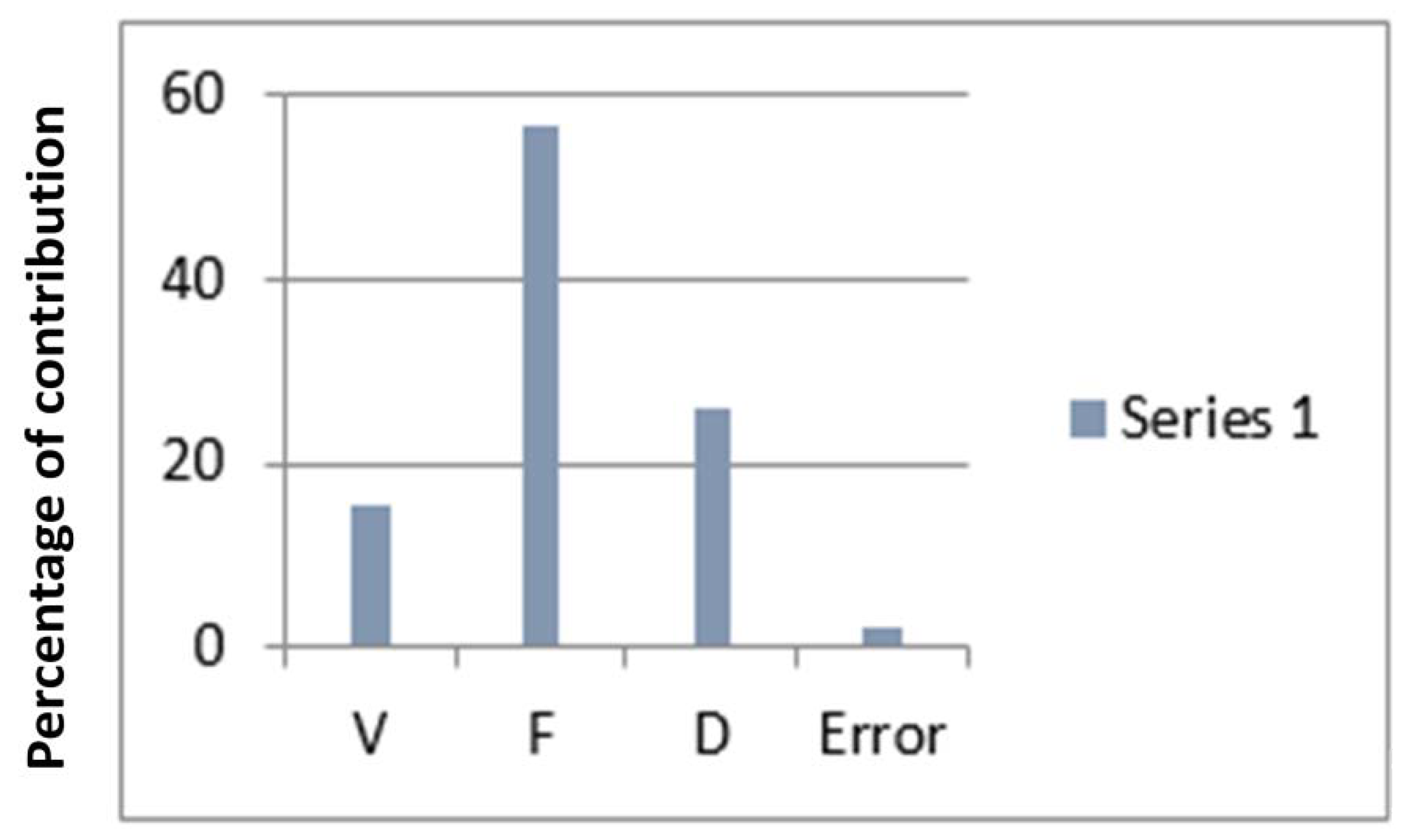 Materials 15 04765 g007