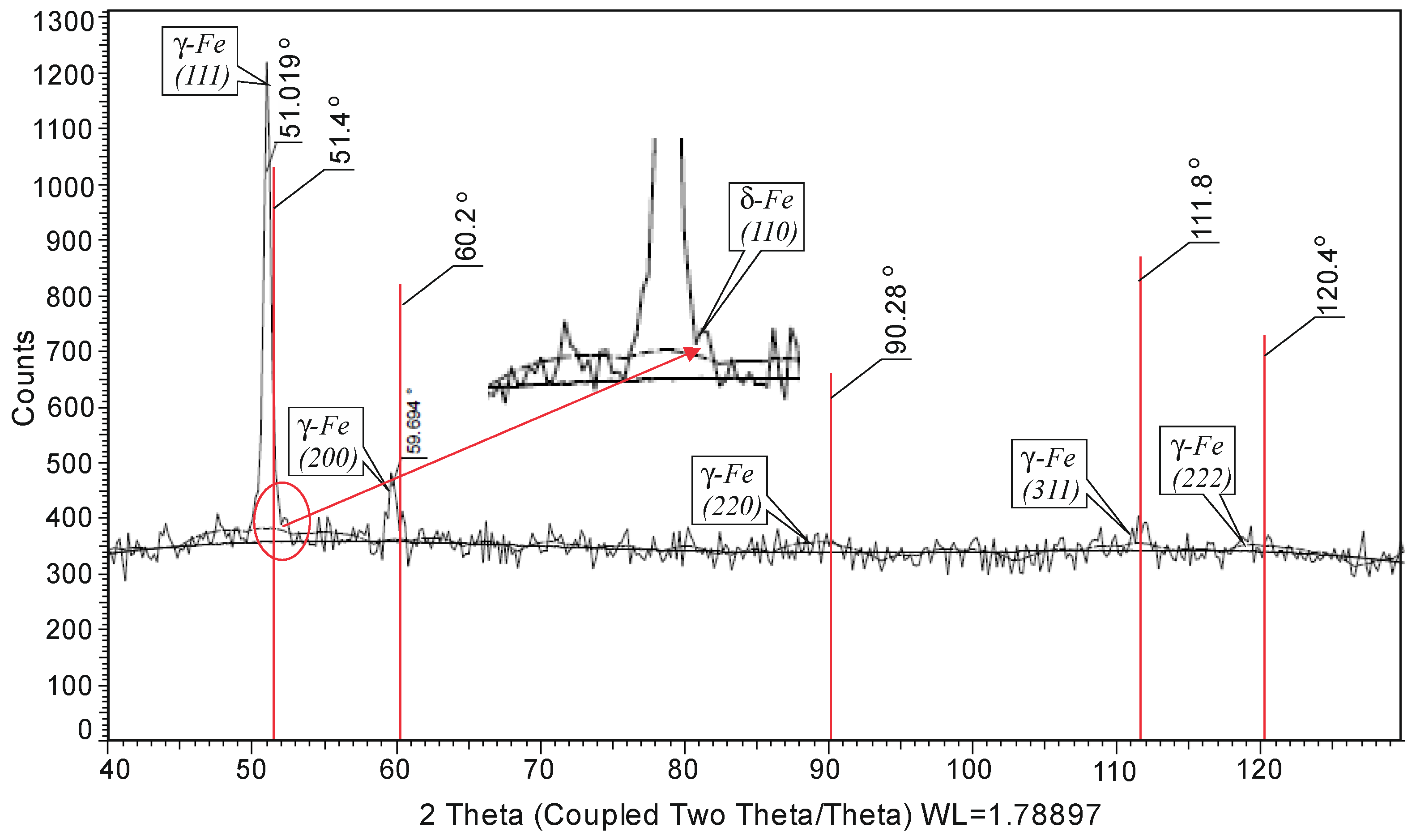 Materials 15 04768 g002
