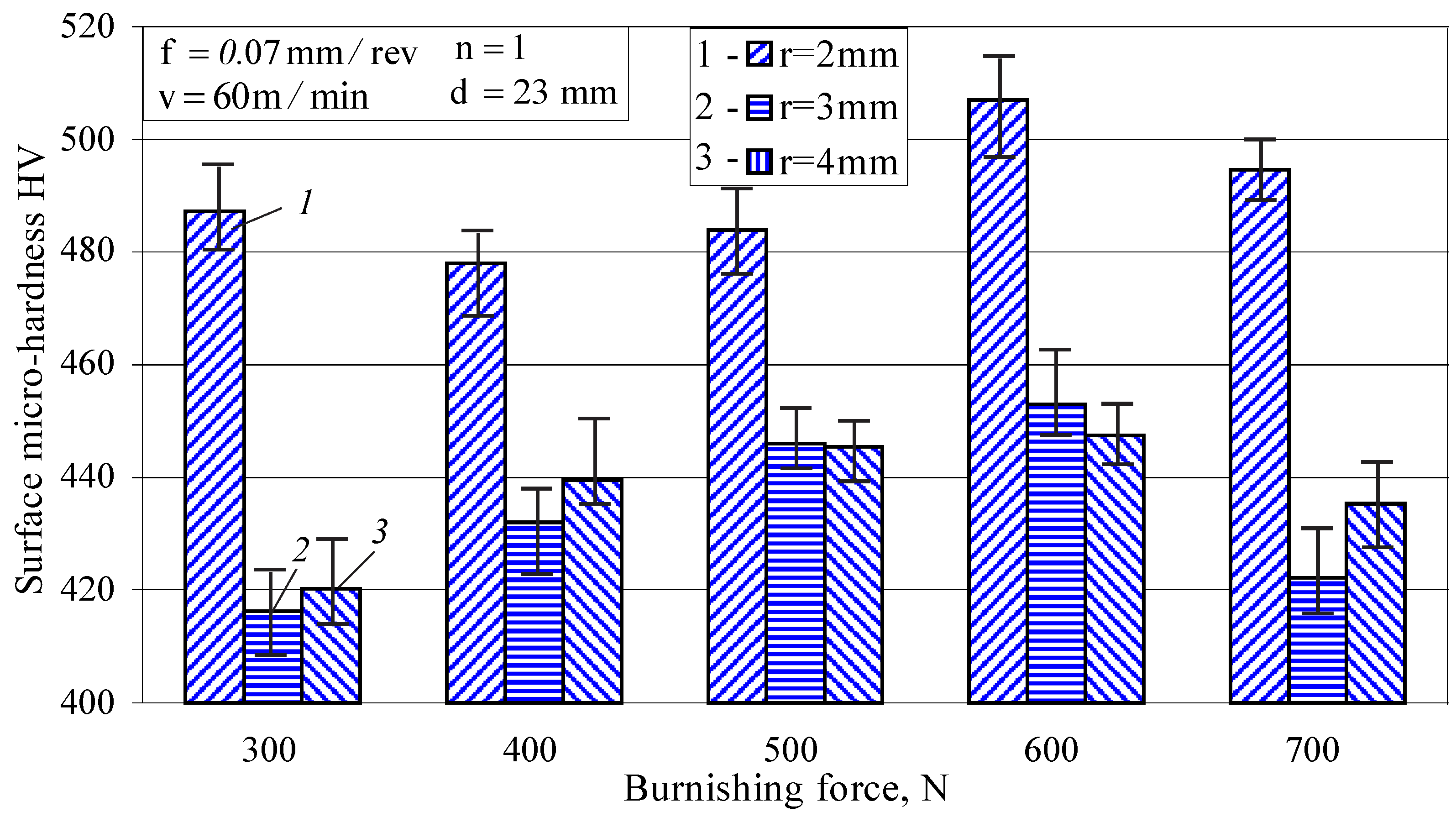 Materials 15 04768 g007