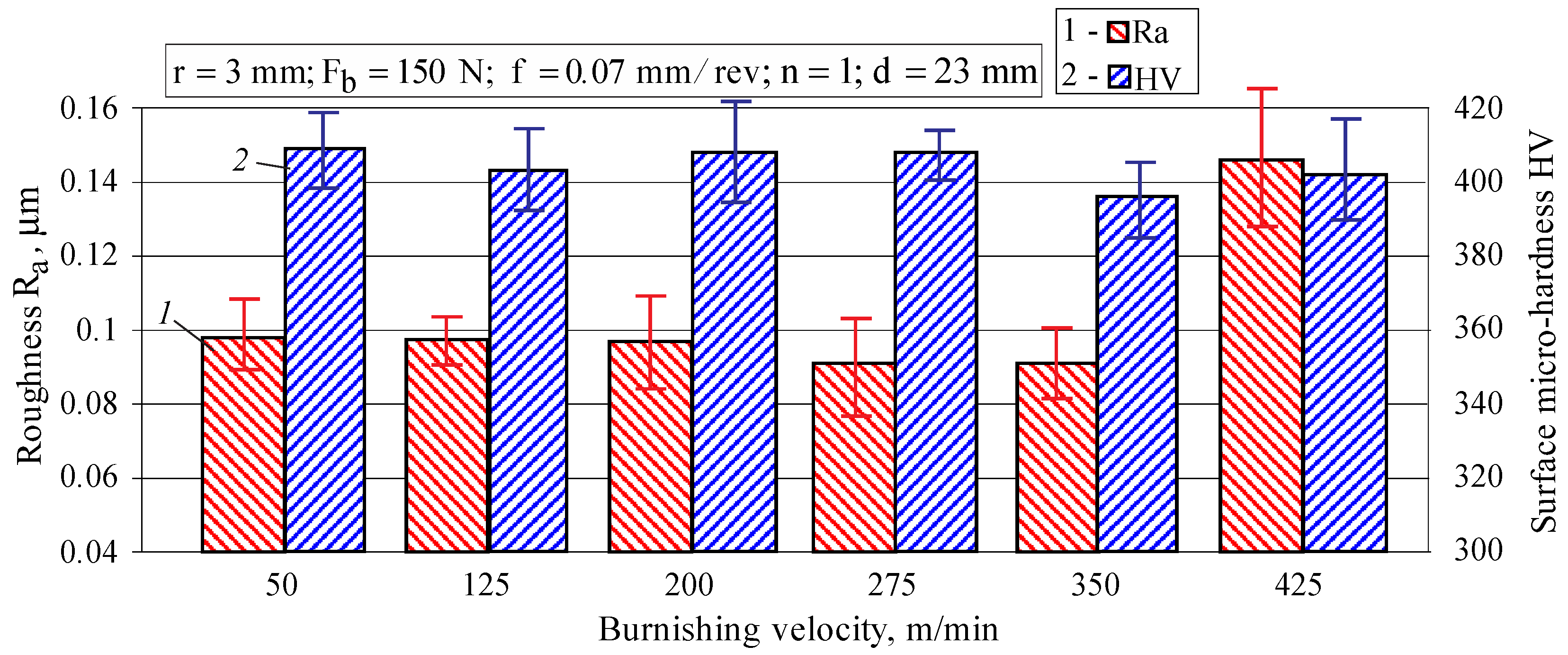 Materials 15 04768 g009