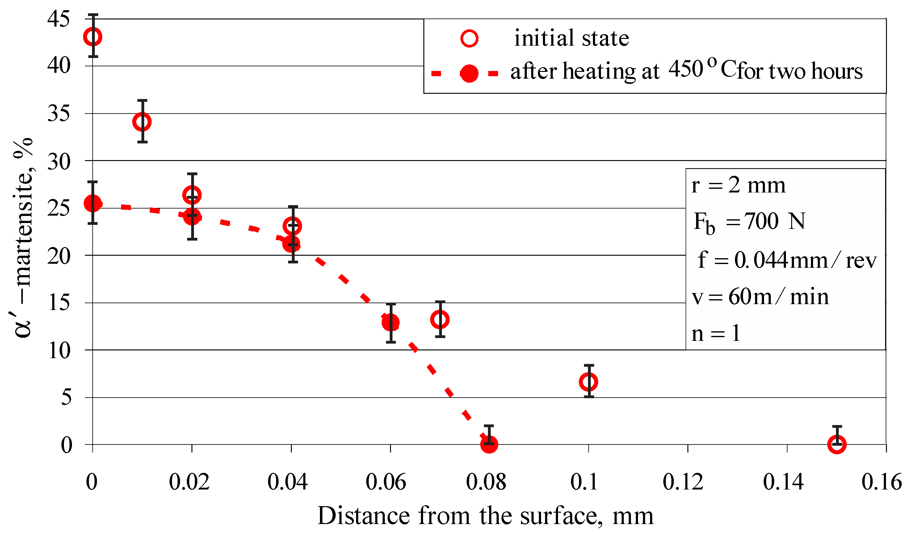 Materials 15 04768 g018