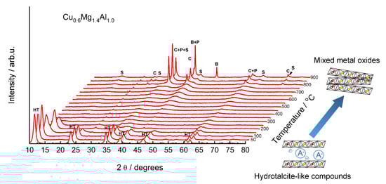 Materials 15 04770 g002