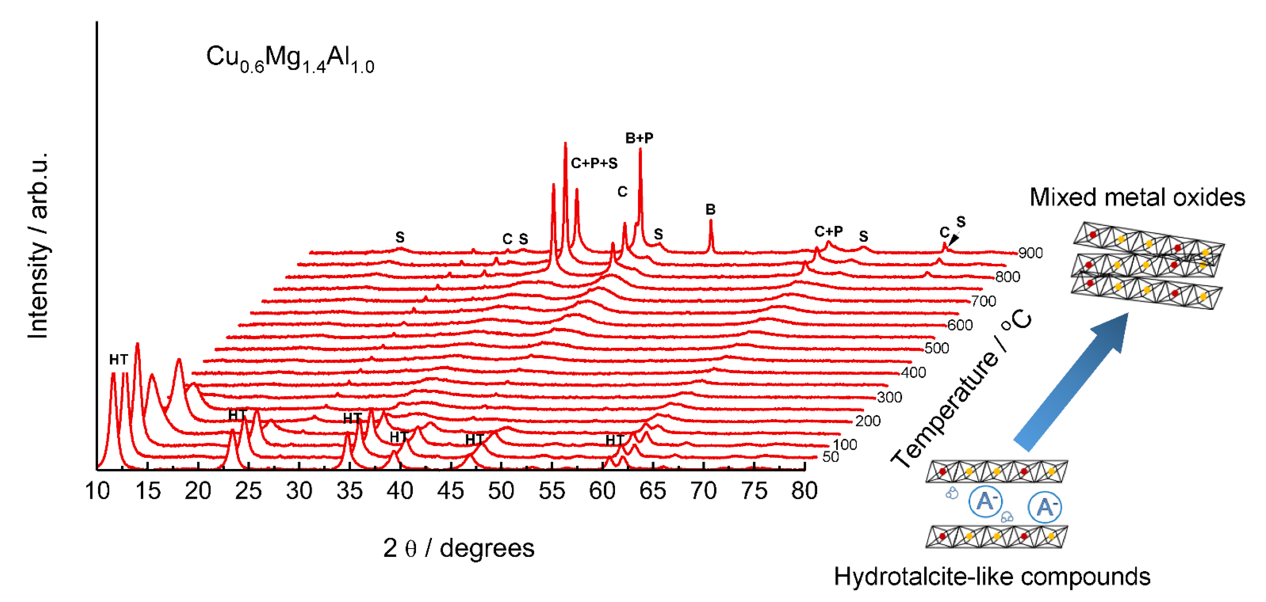 Materials 15 04770 g002