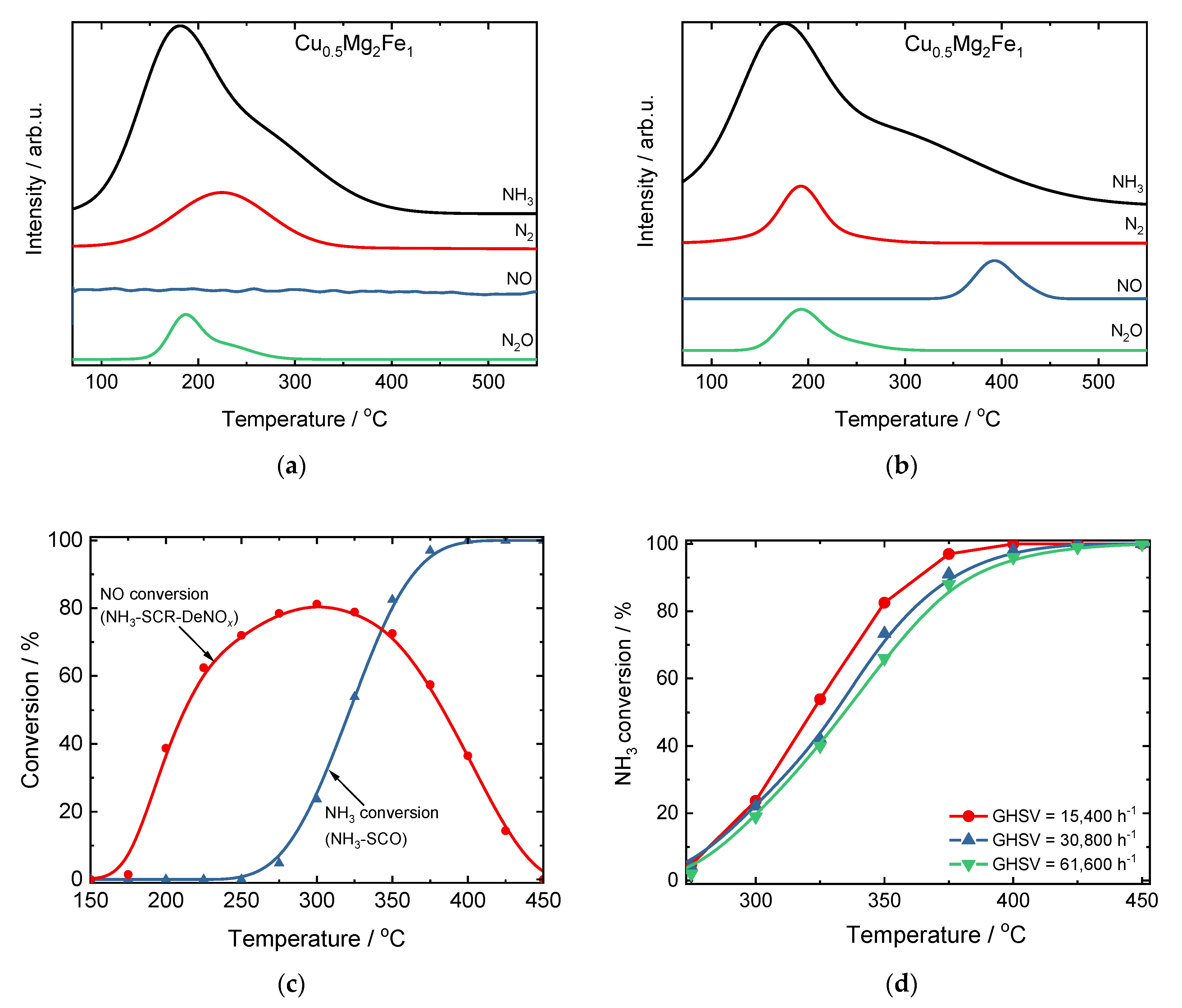 Materials 15 04770 g003