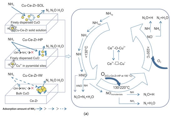Materials 15 04770 g007a Materials 15 04770 g007a
