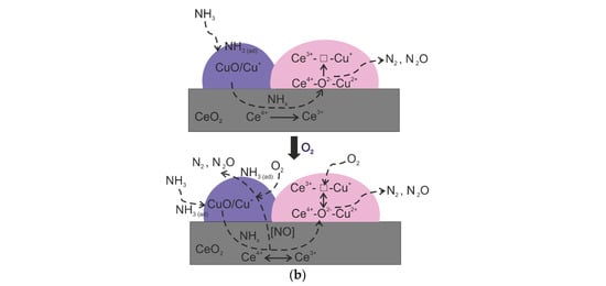 Materials 15 04770 g007b