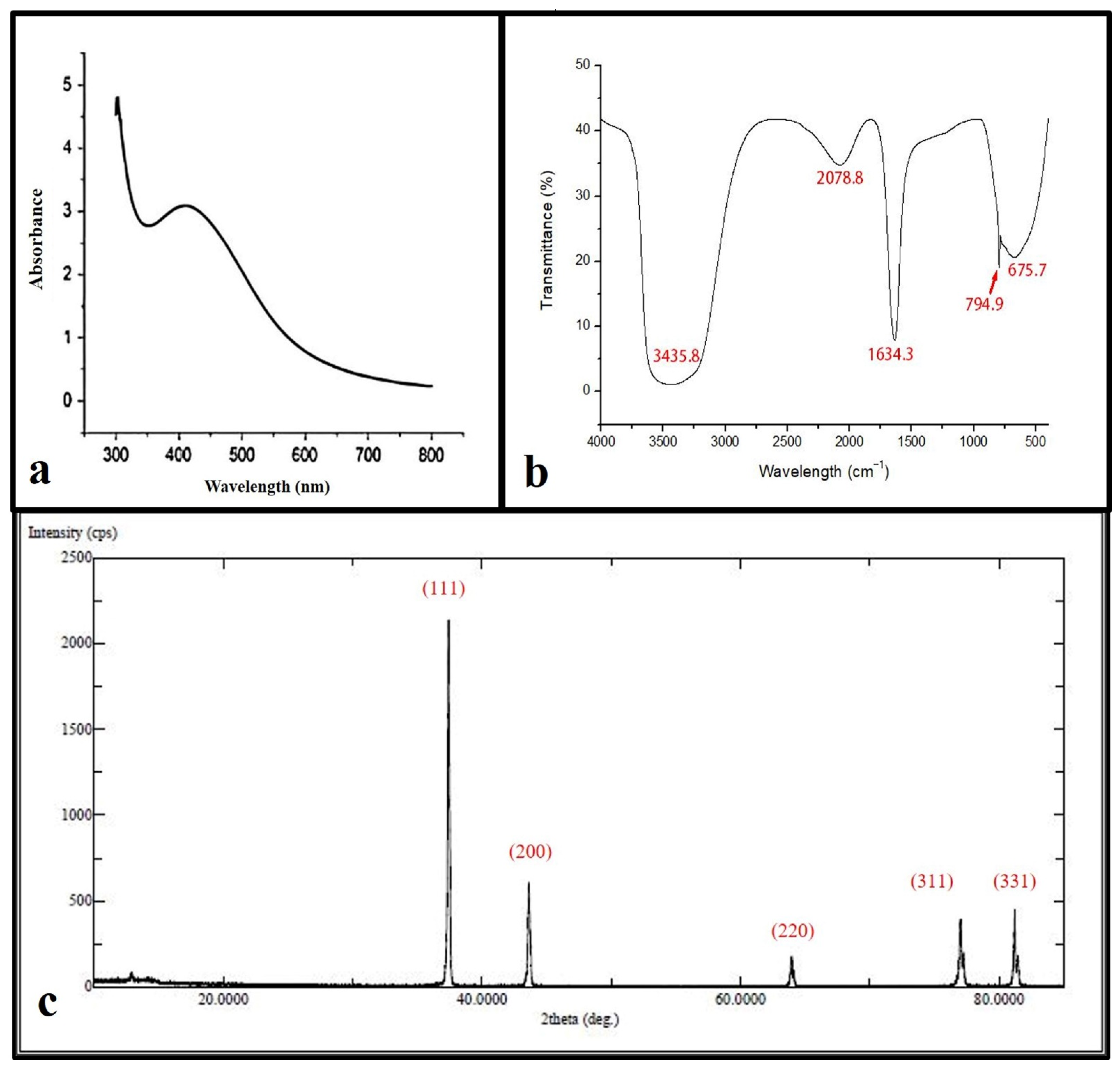 Materials 15 04784 g001