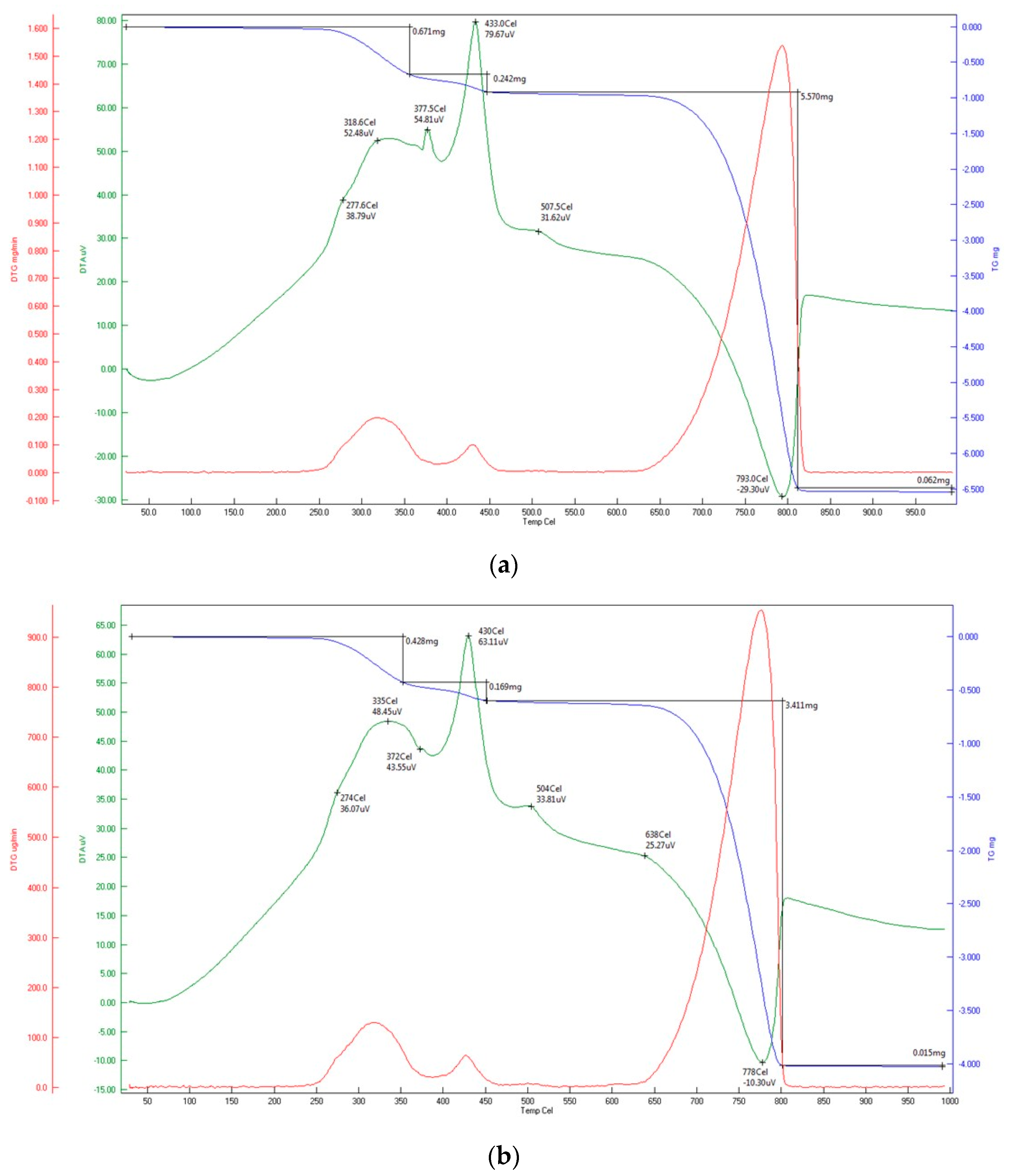 Materials 15 04785 g003a