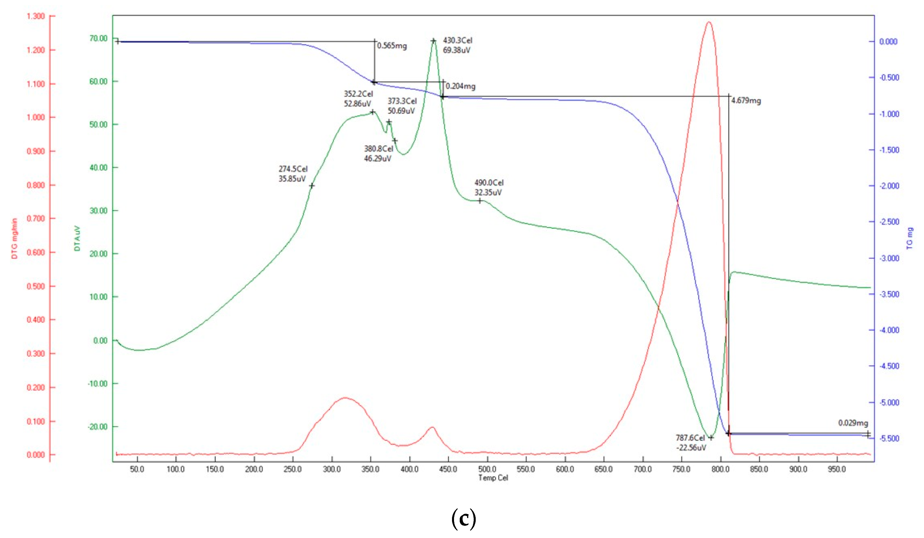 Materials 15 04785 g003b