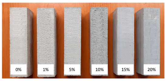 Materials 15 04785 g007 550