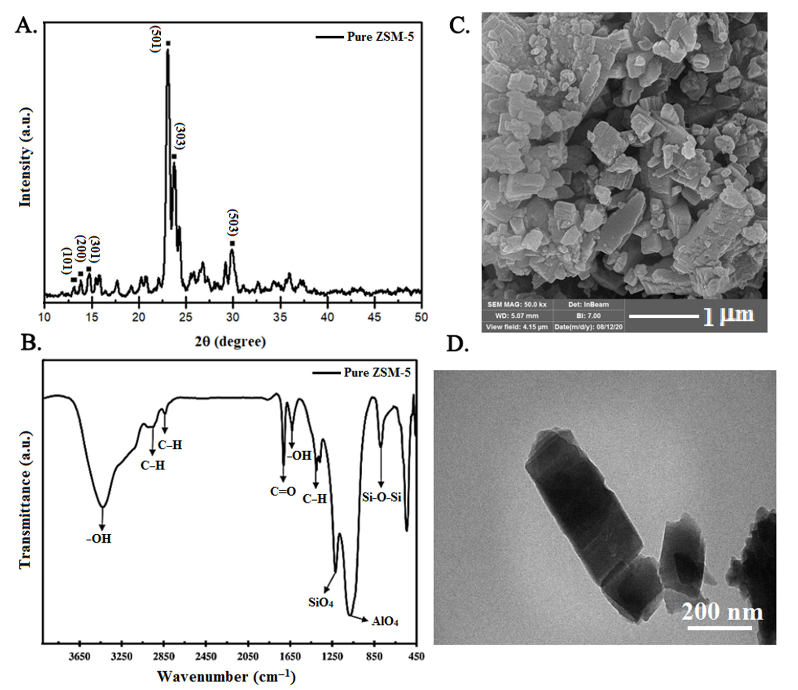 Materials 15 04786 g001