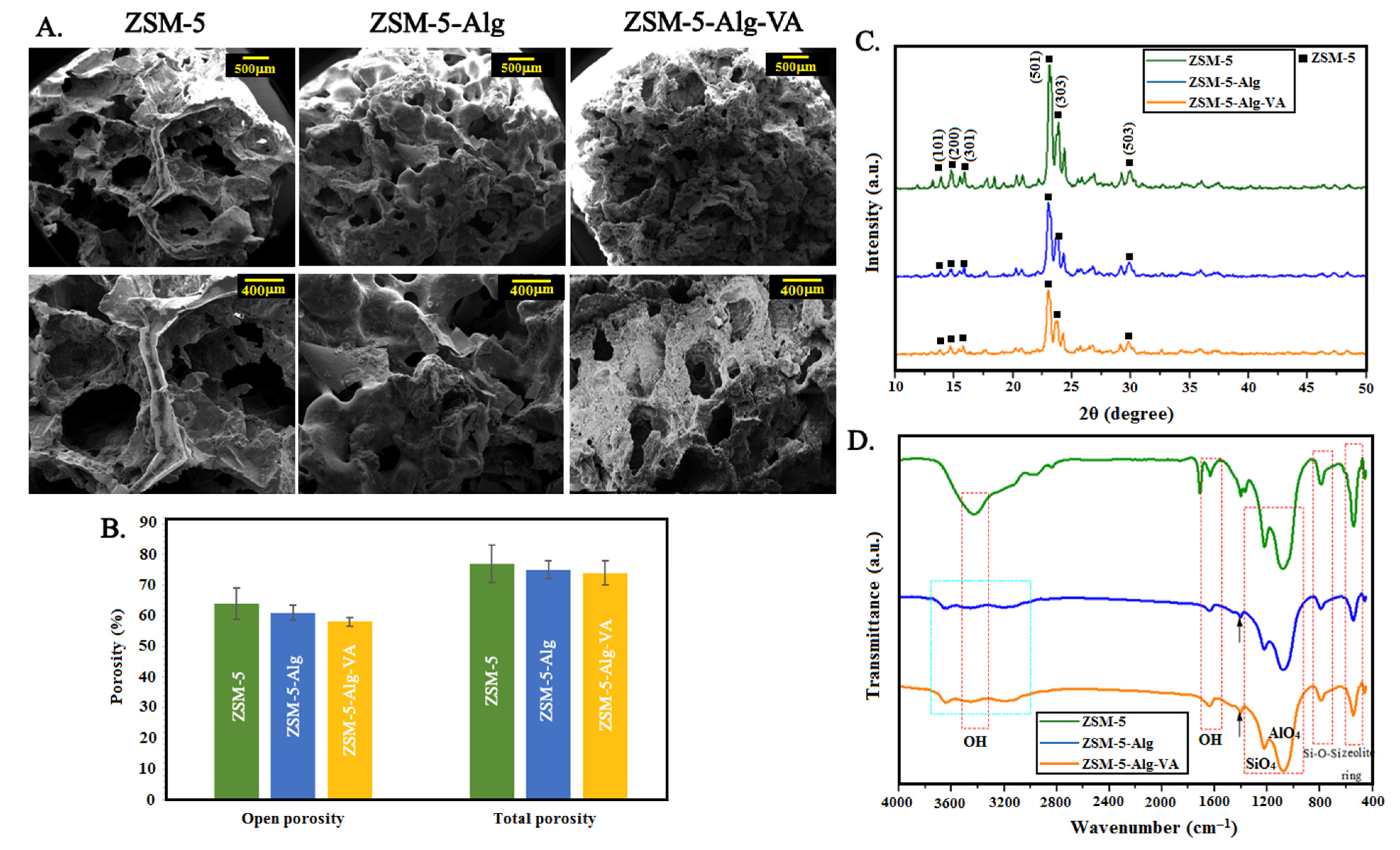 Materials 15 04786 g002