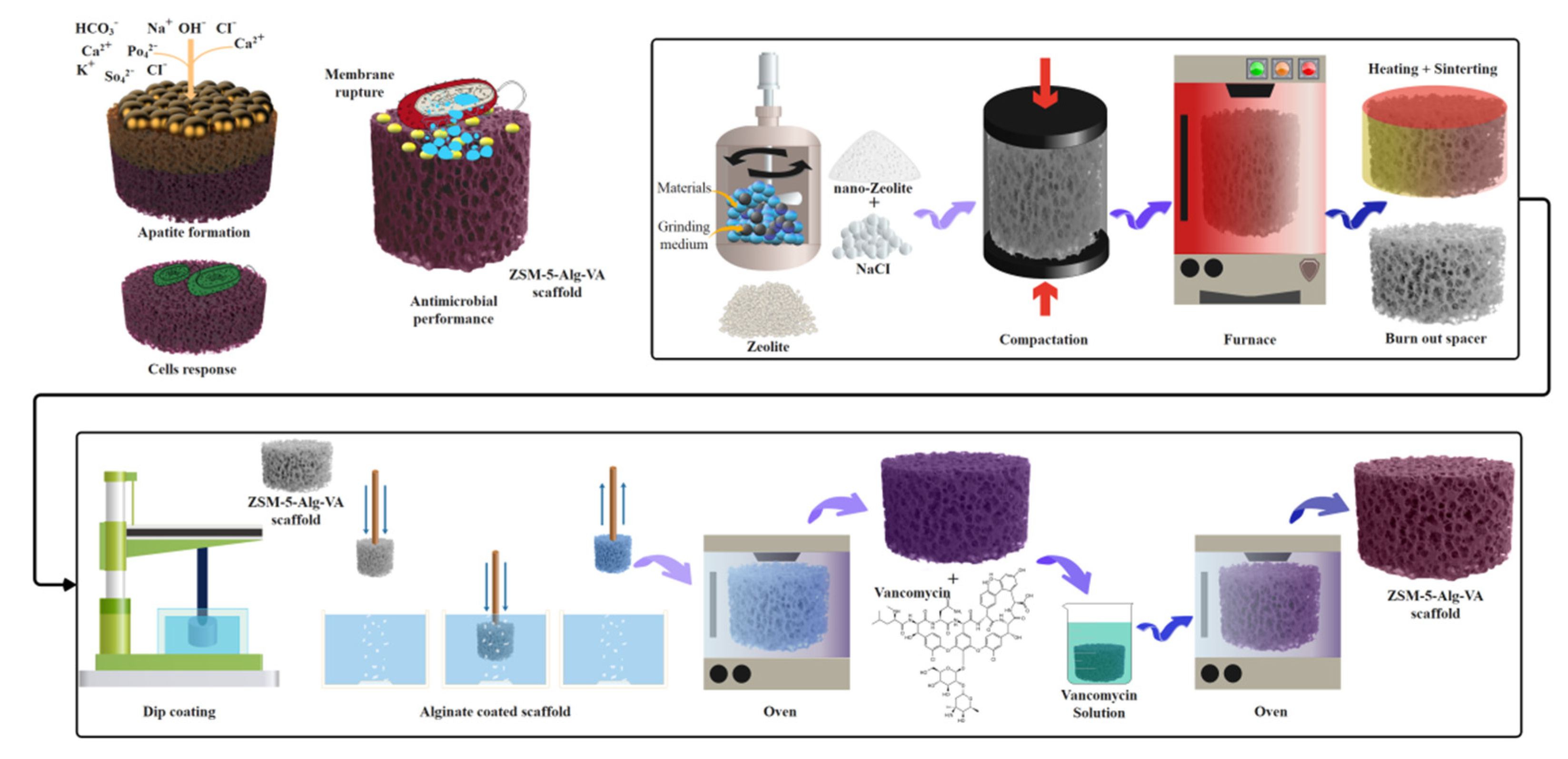Materials 15 04786 sch001