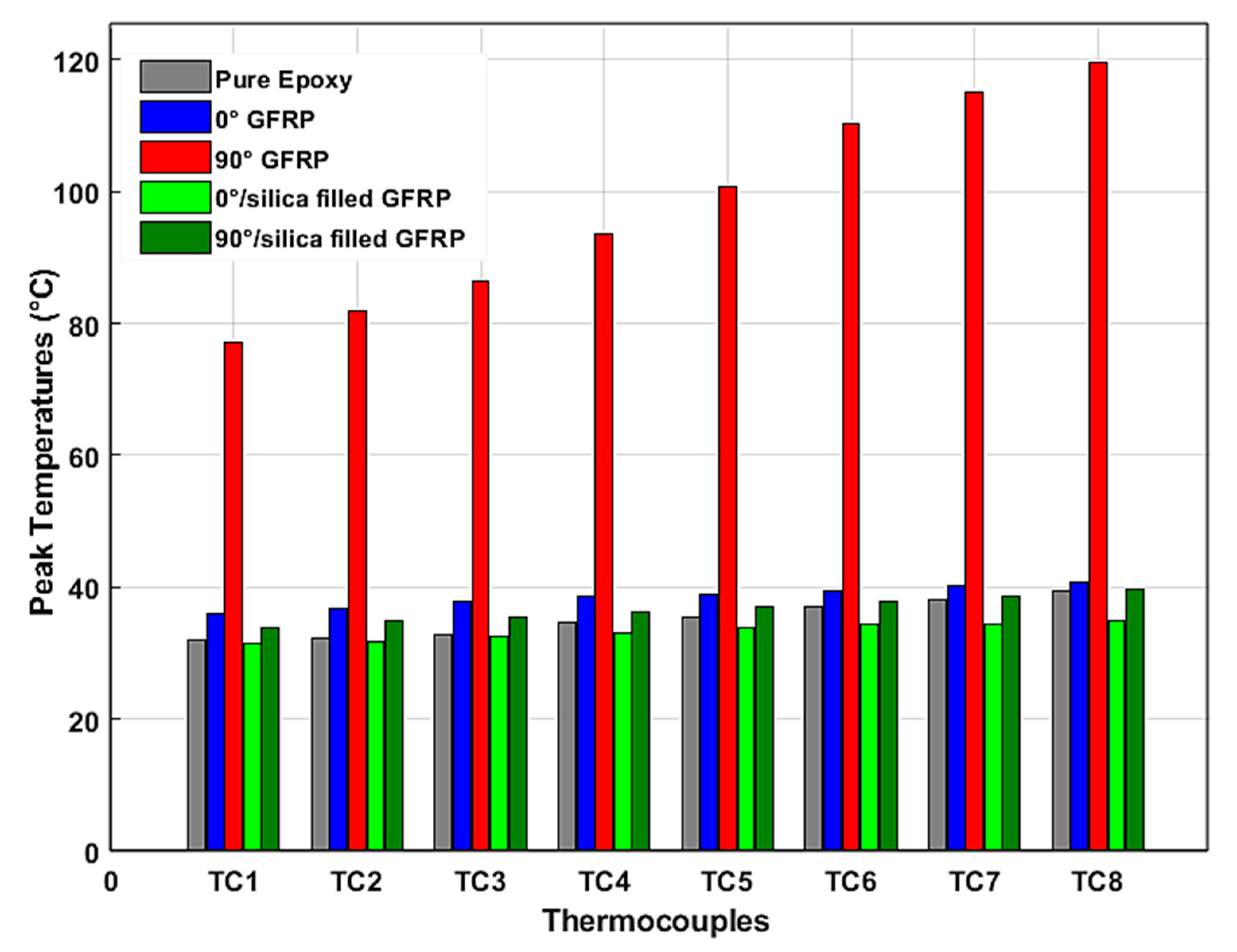 Materials 15 04792 g004