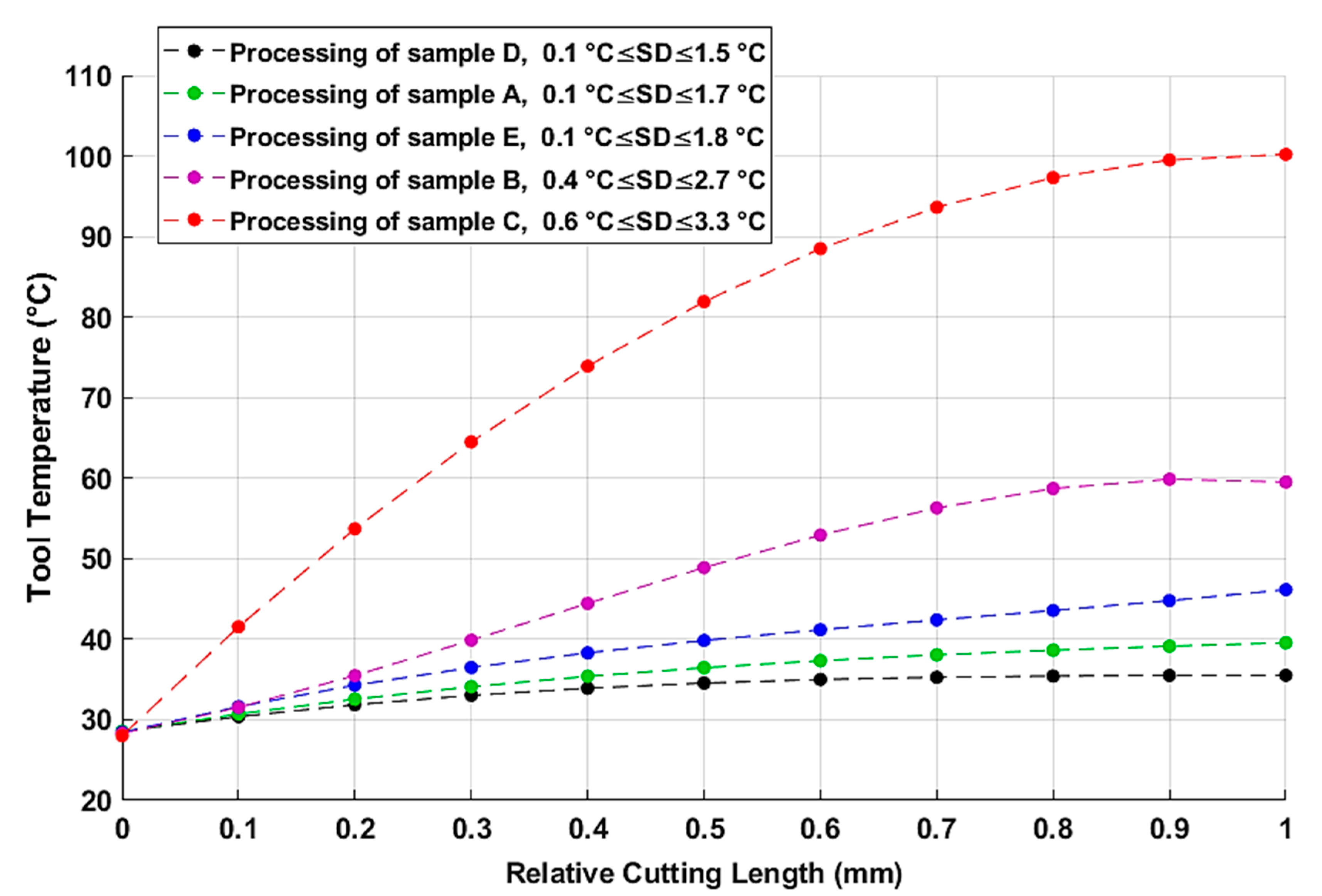 Materials 15 04792 g007