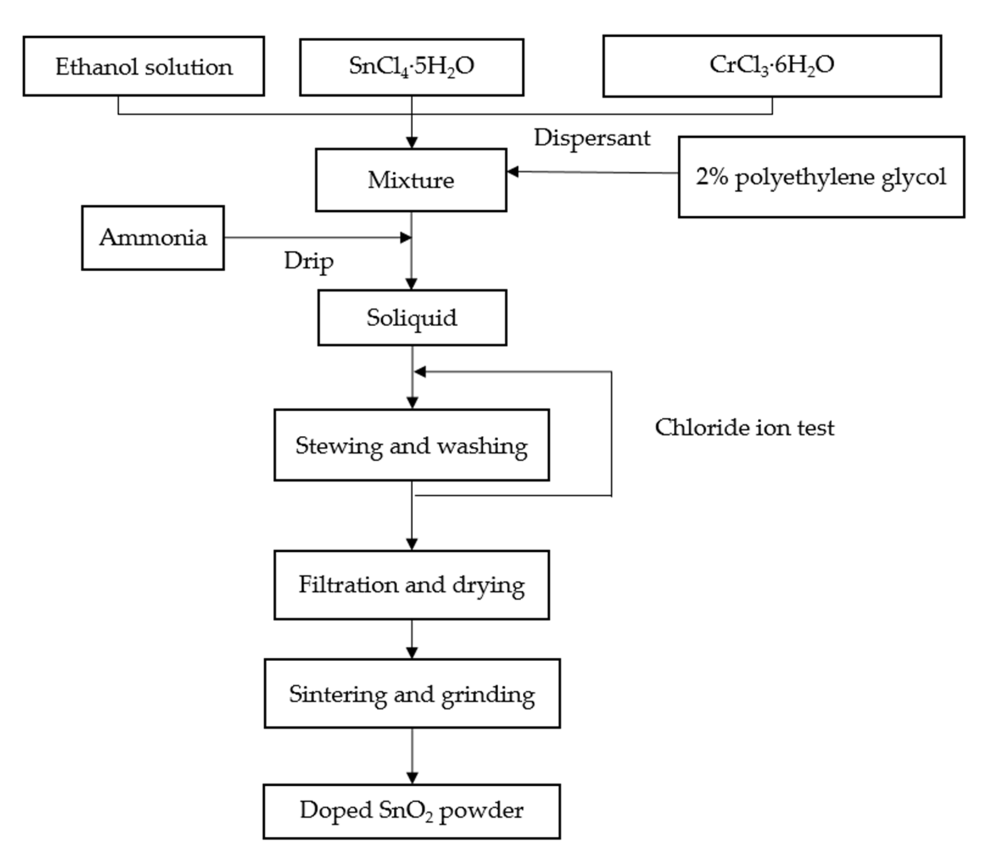 Materials 15 04793 g002