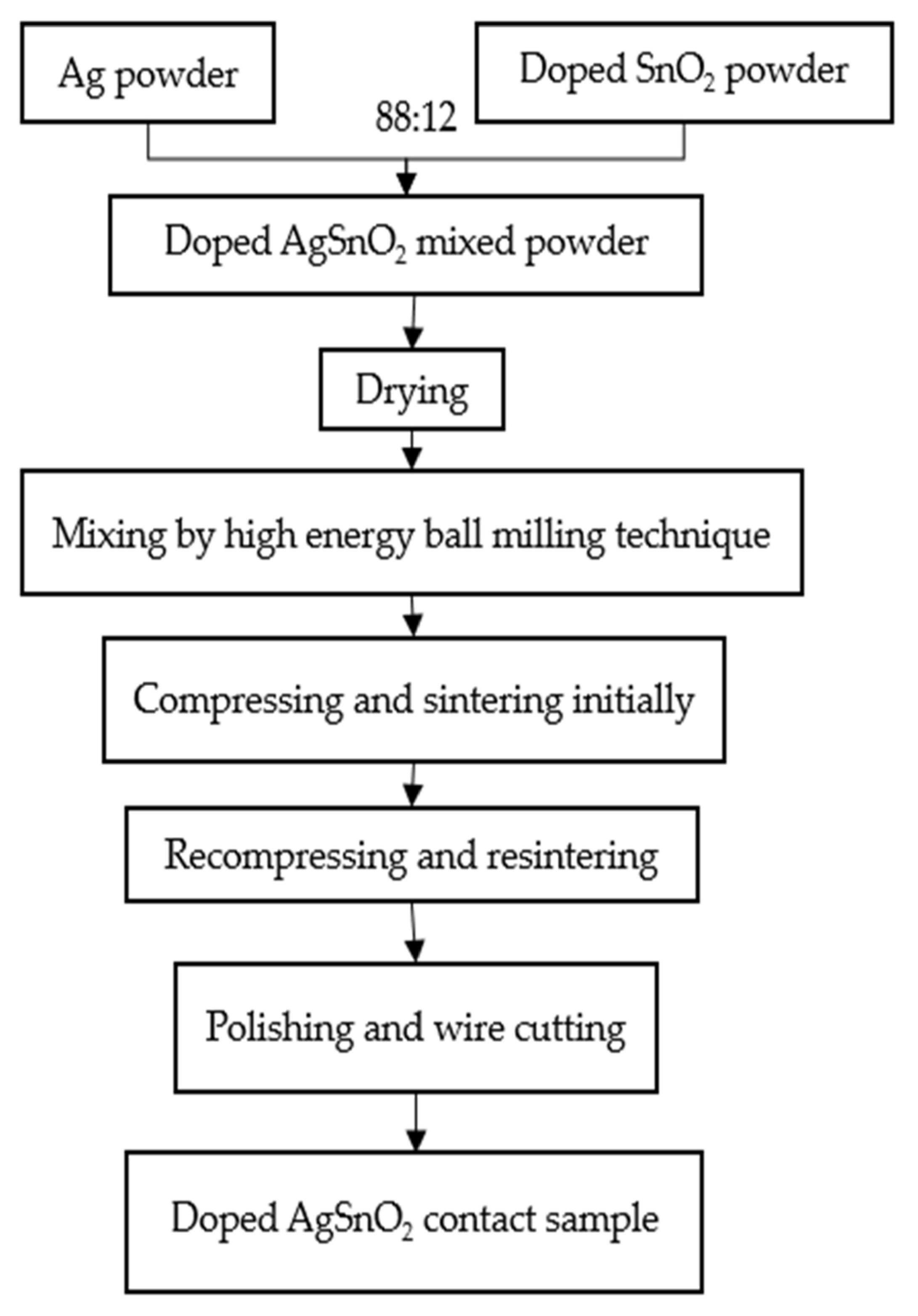 Materials 15 04793 g003