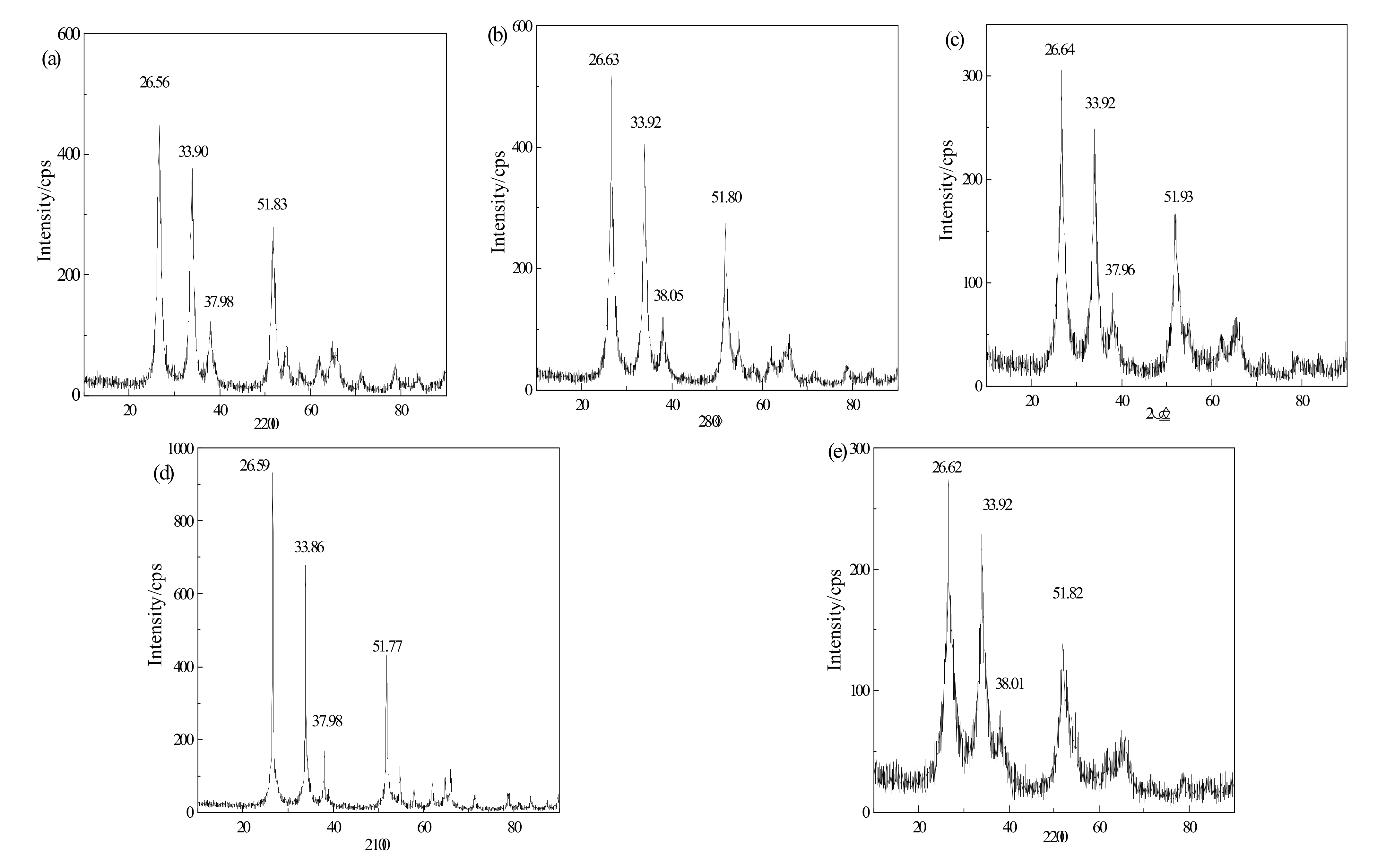 Materials 15 04793 g004