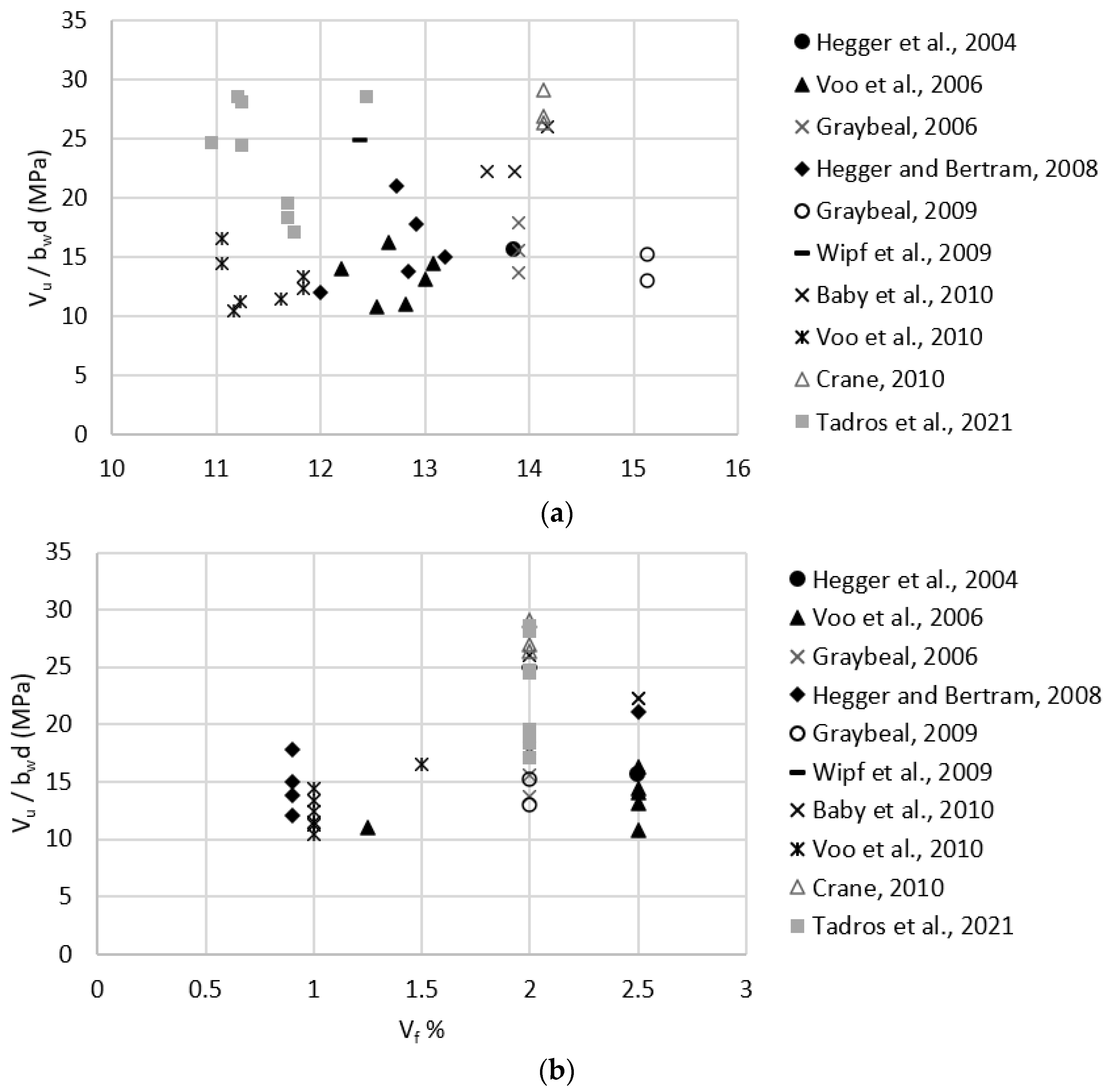 Materials 15 04794 g004a