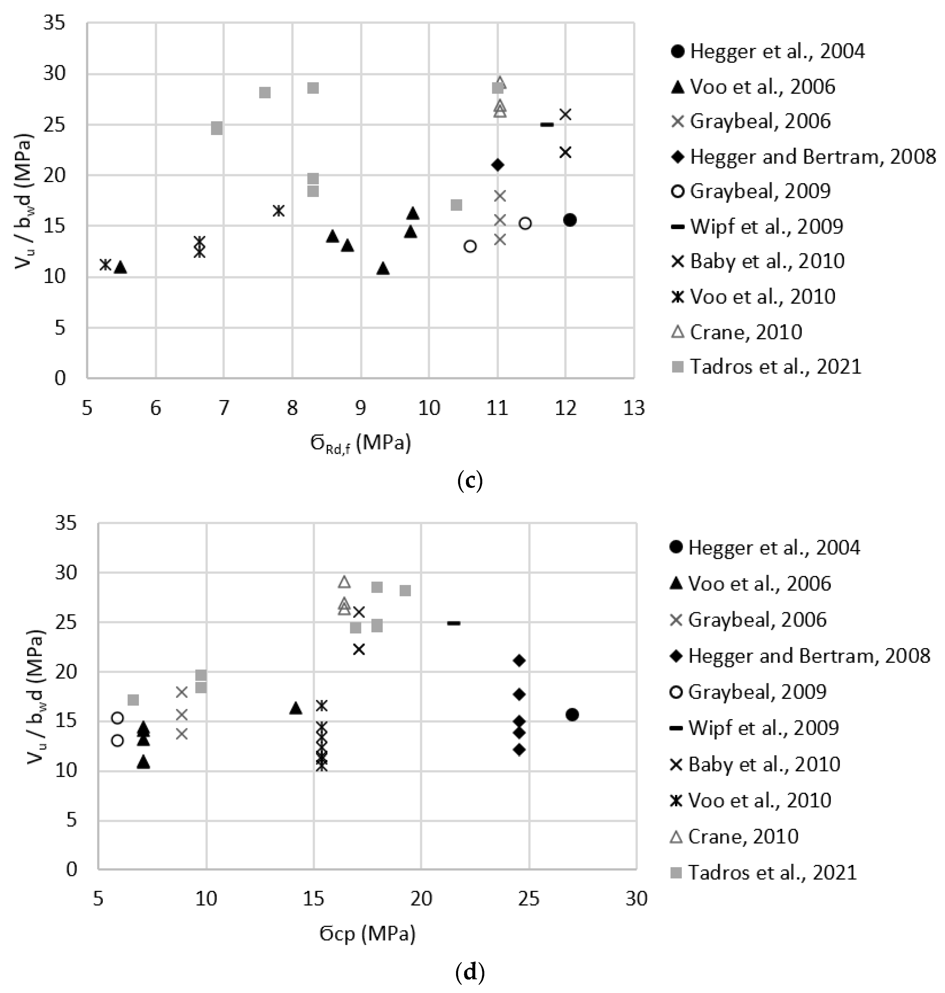 Materials 15 04794 g004b