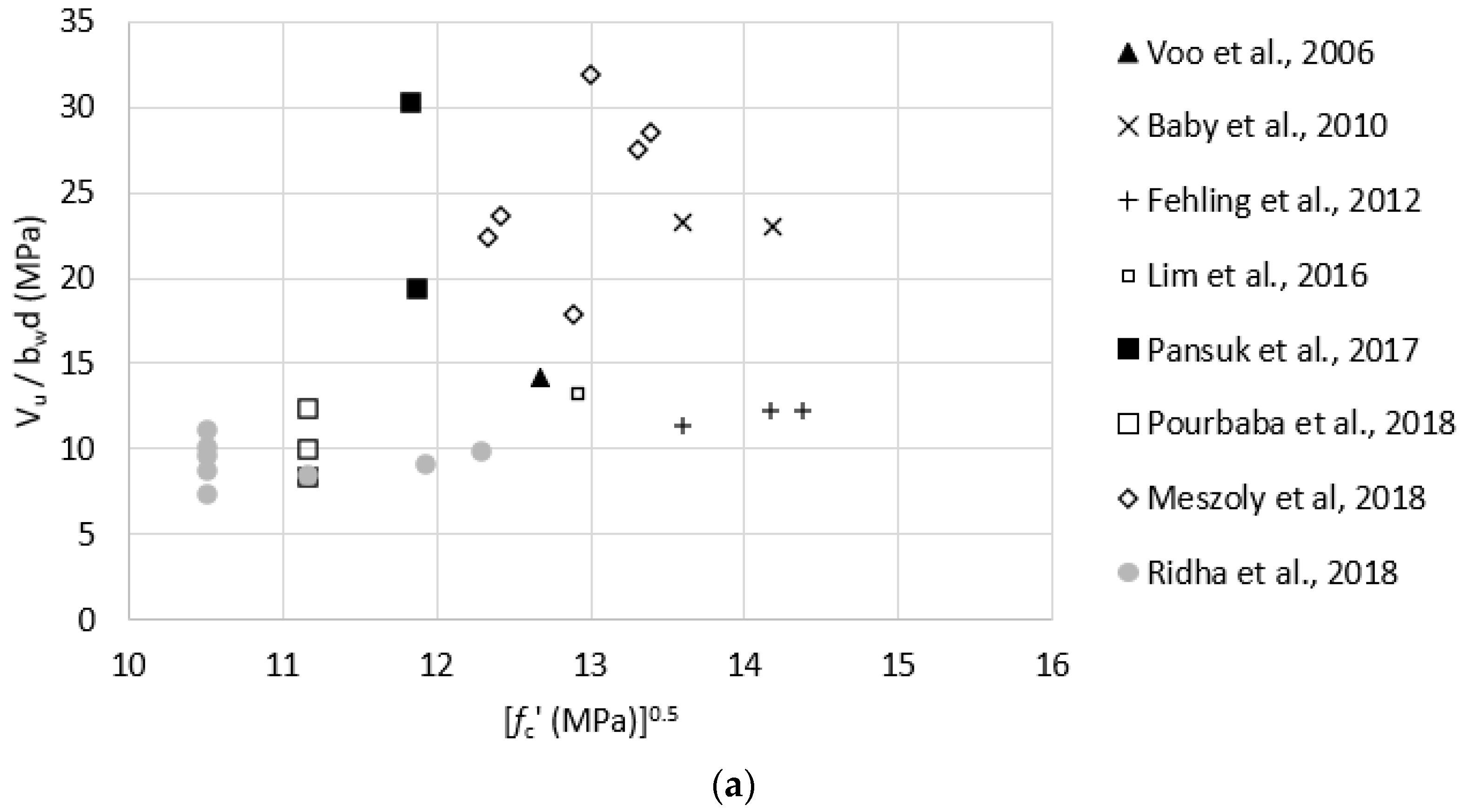 Materials 15 04794 g006a