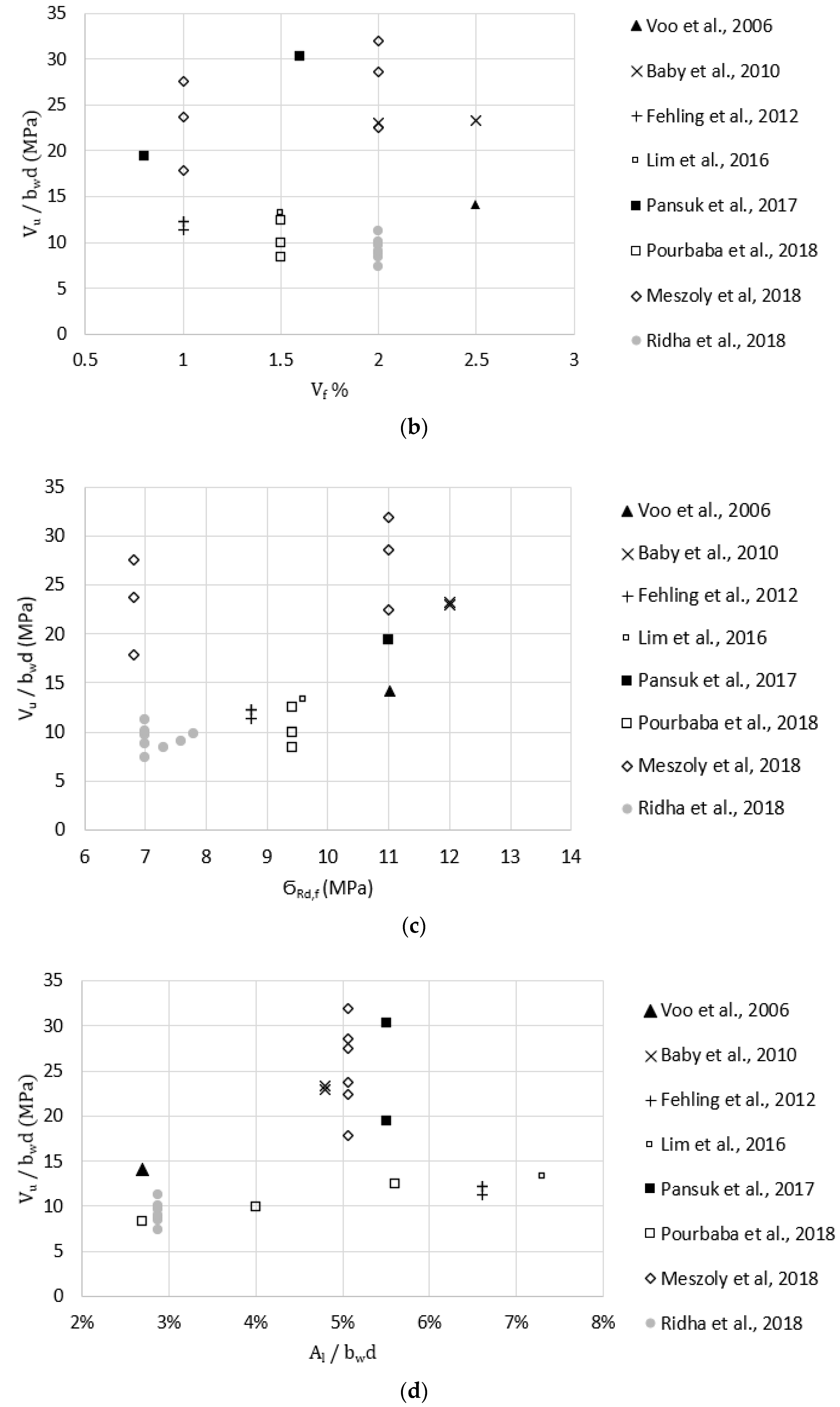 Materials 15 04794 g006b