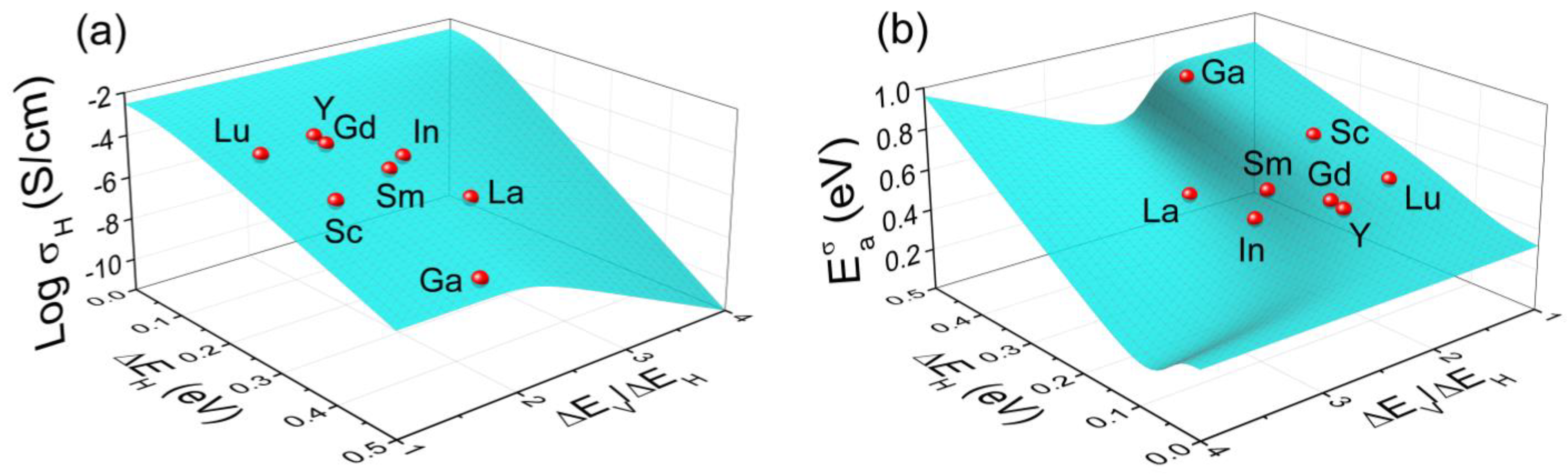 Materials 15 04795 g005