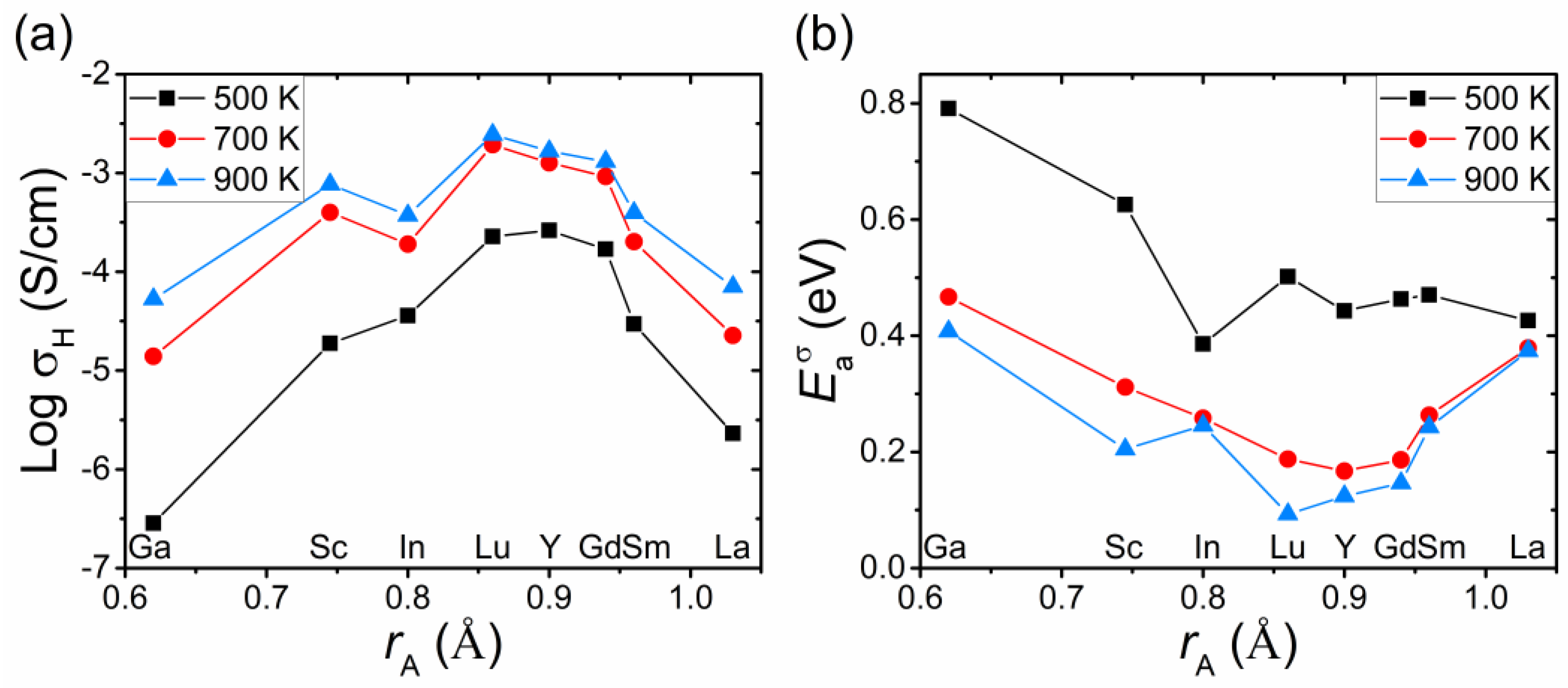 Materials 15 04795 g007