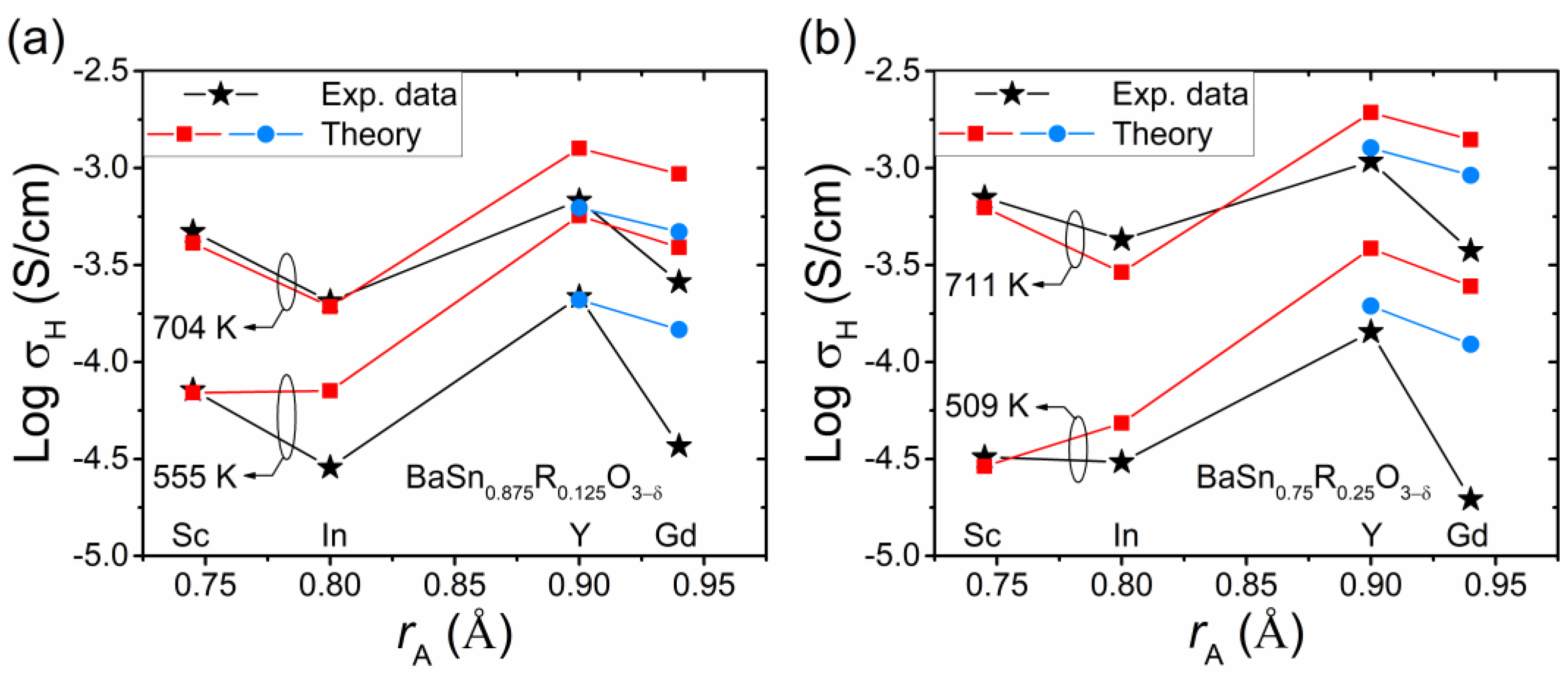 Materials 15 04795 g010