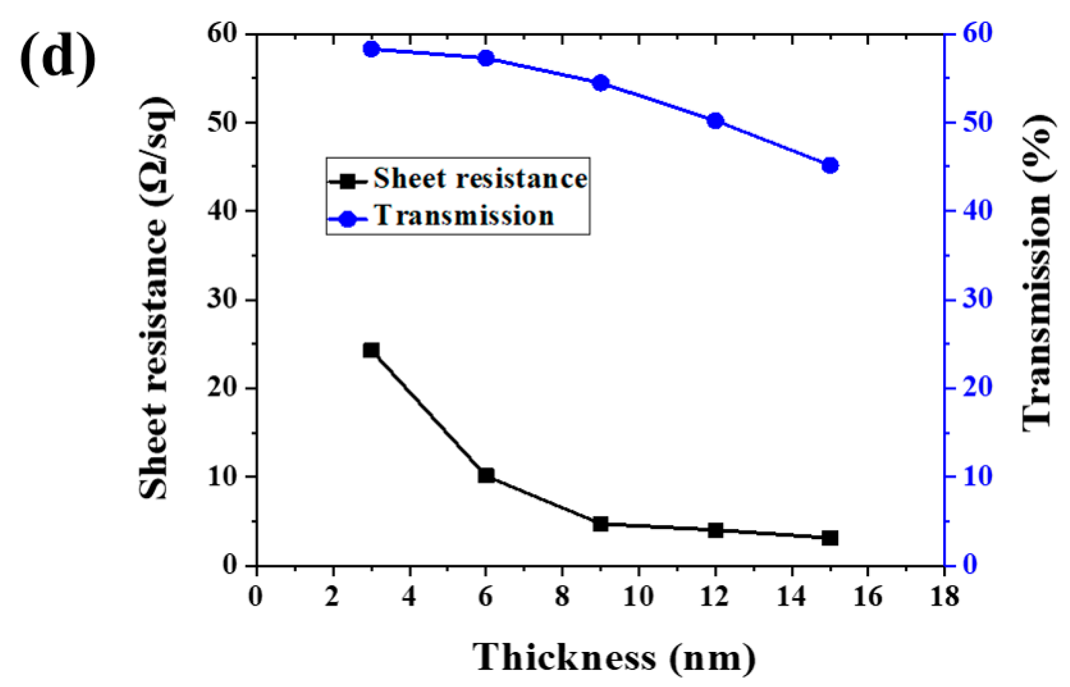 Materials 15 04802 g001b