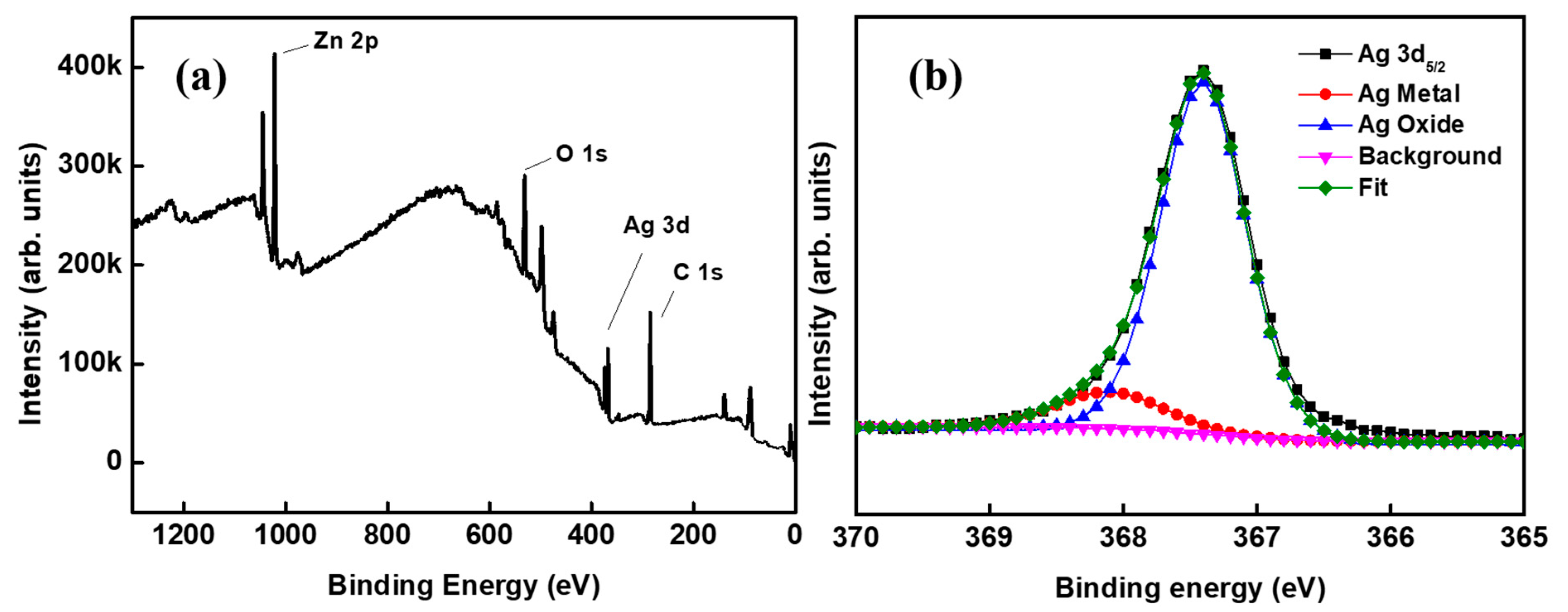 Materials 15 04802 g002
