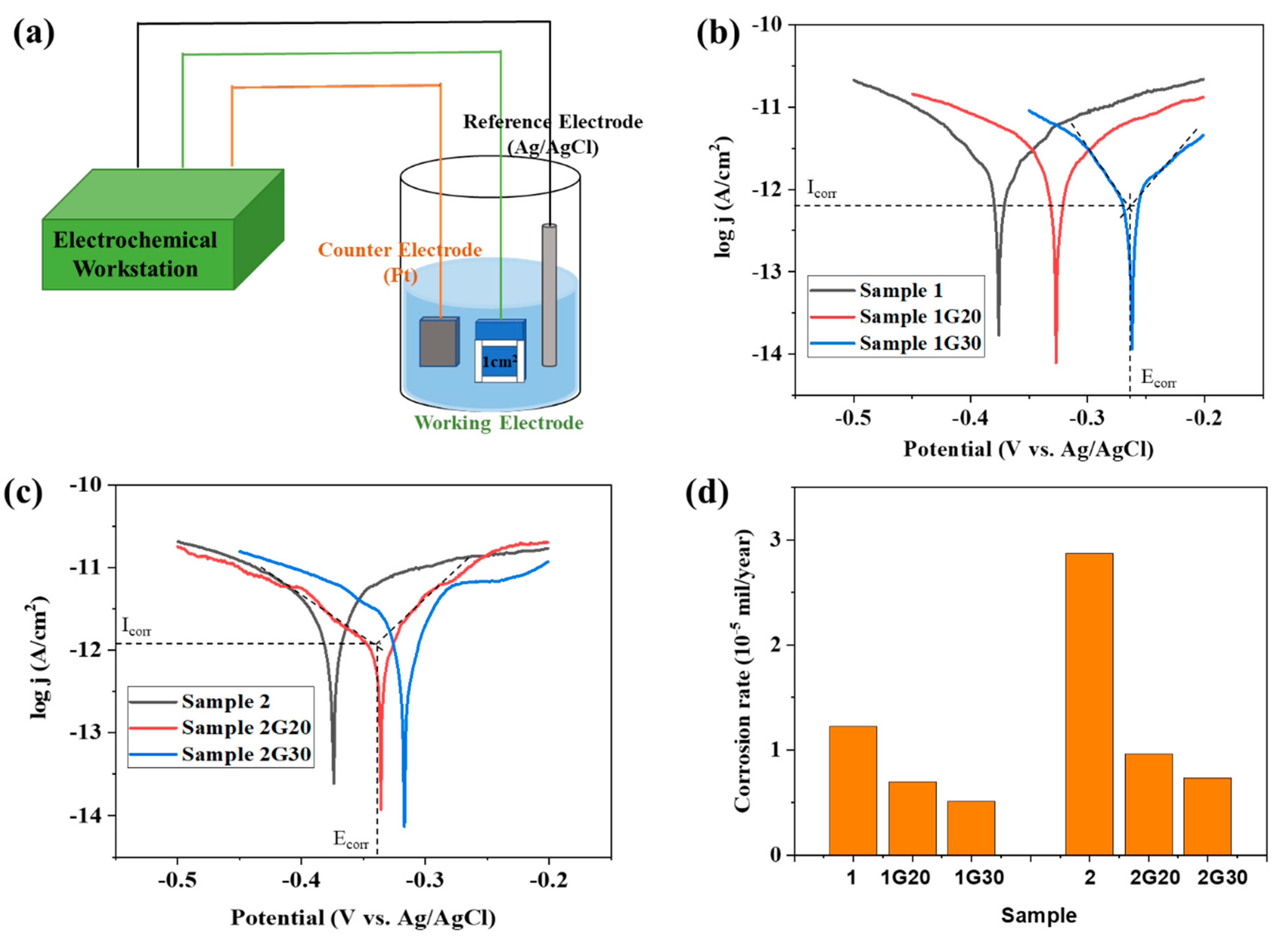 Materials 15 04802 g005