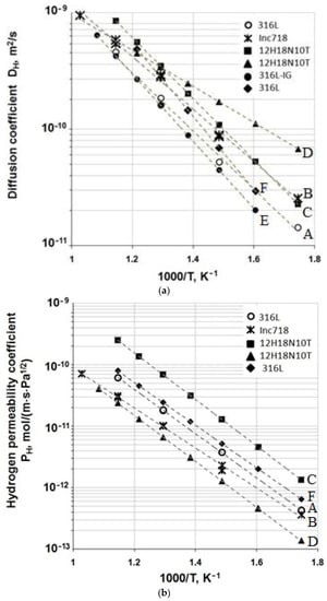 Materials 15 04806 g006 550