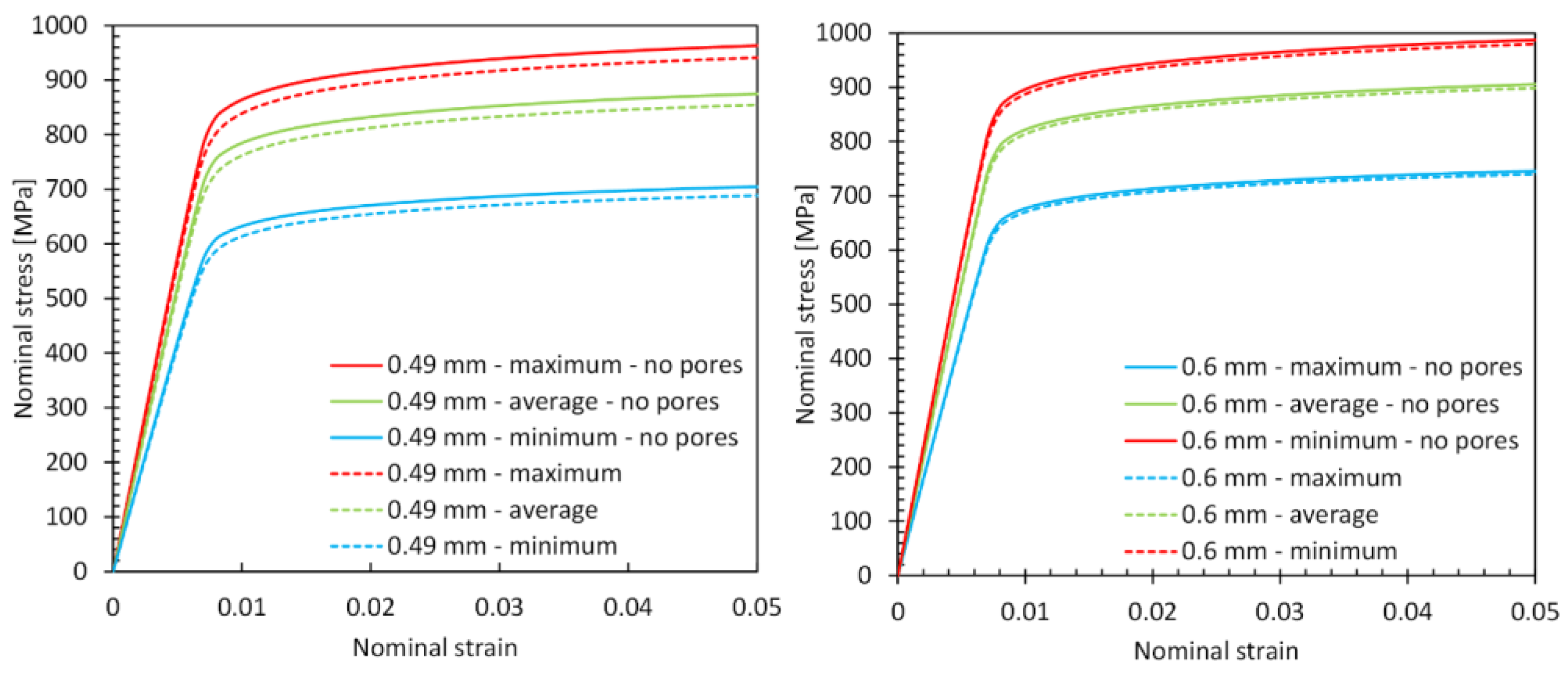 Materials 15 04807 g012